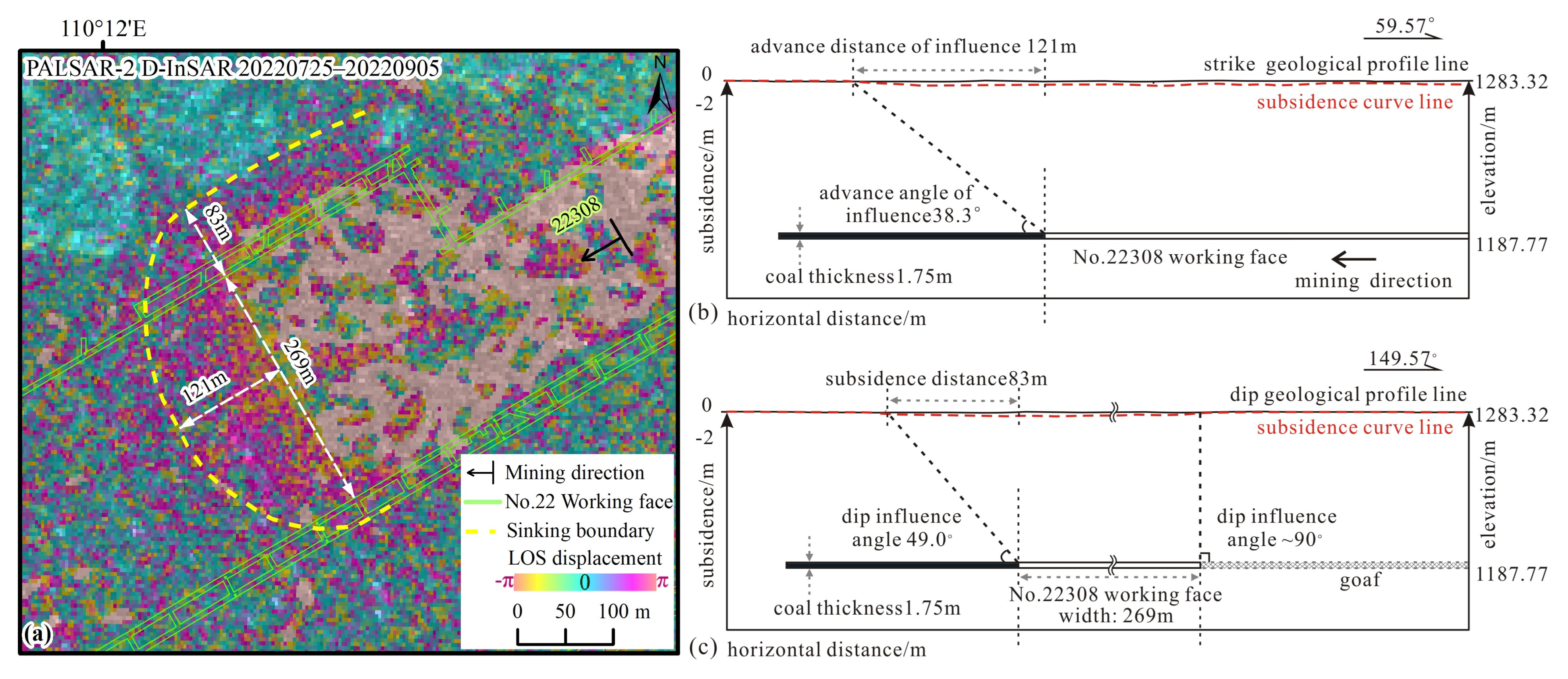 Remotesensing 17 03648 g010