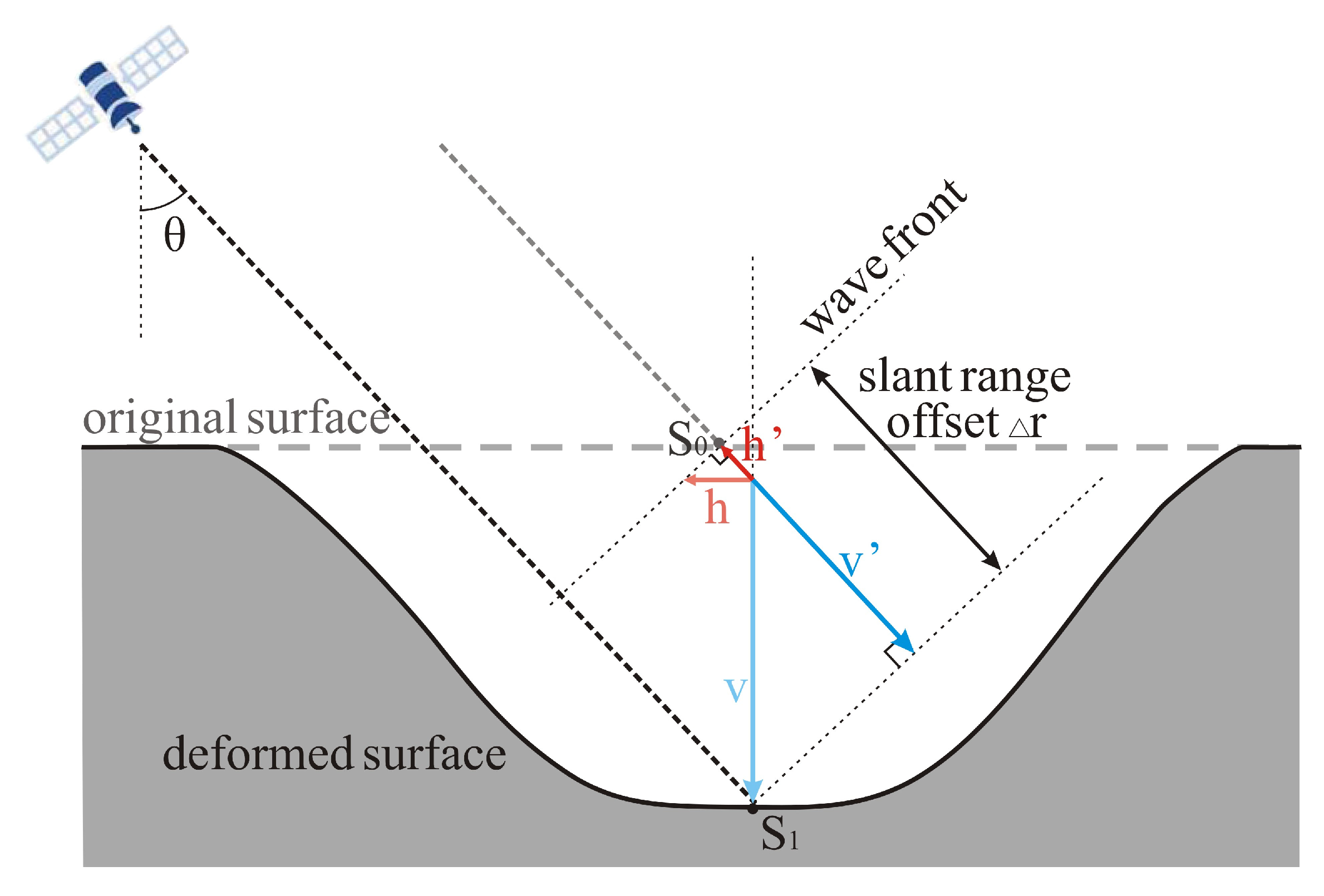 Remotesensing 17 03648 g012