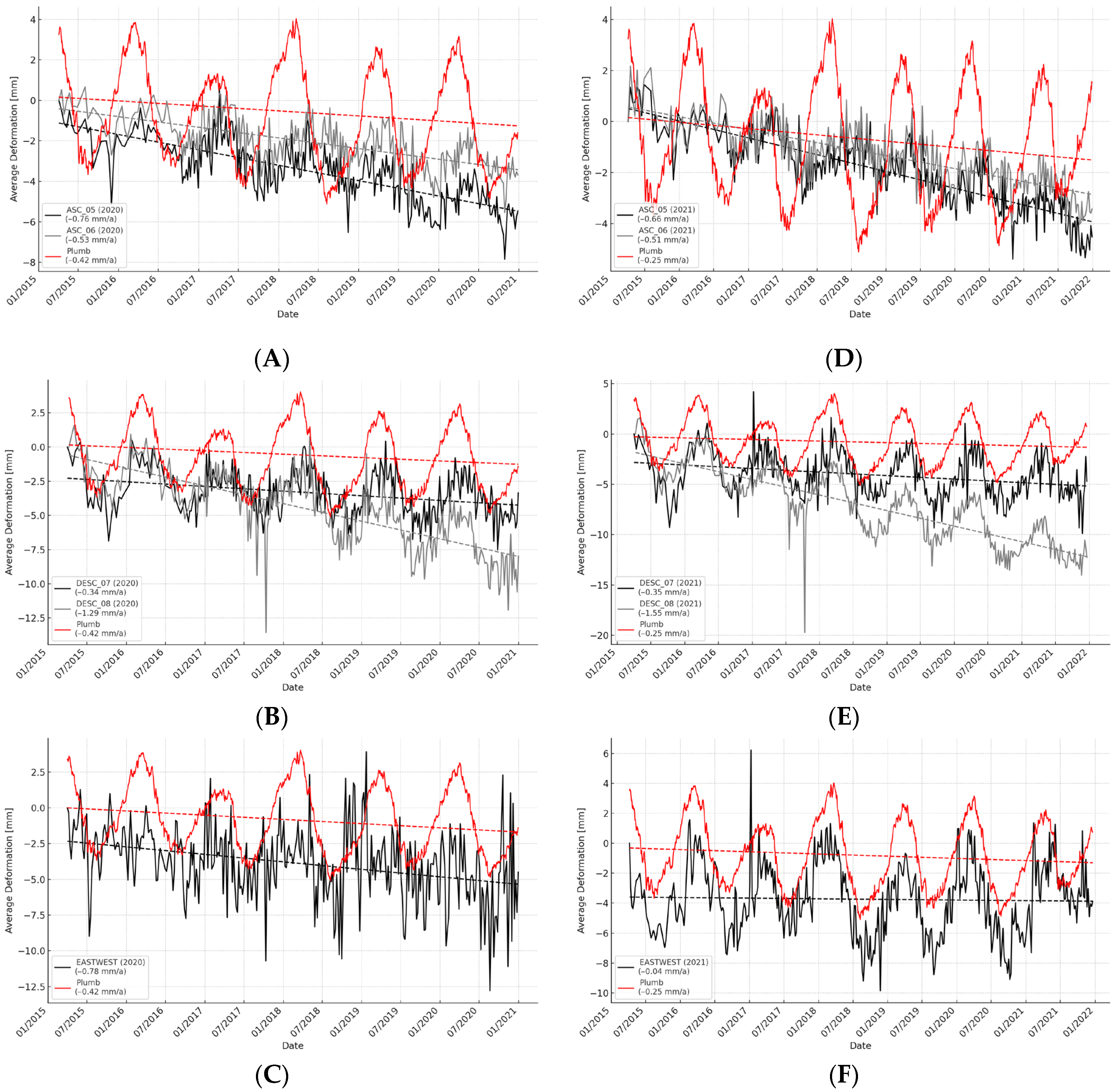 Remotesensing 17 03649 g007 Remotesensing 17 03649 g007
