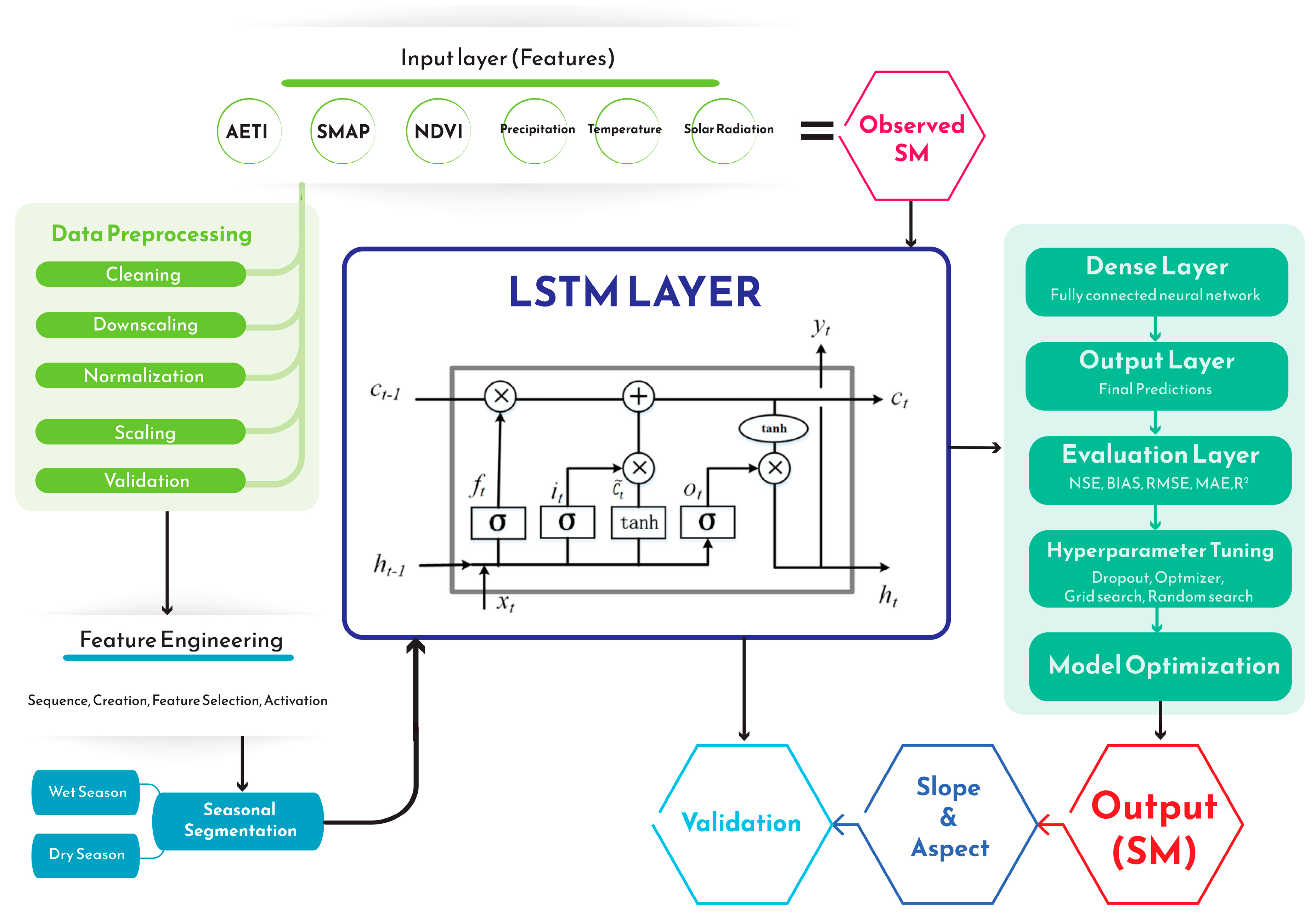 Remotesensing 17 03651 g002 Remotesensing 17 03651 g002