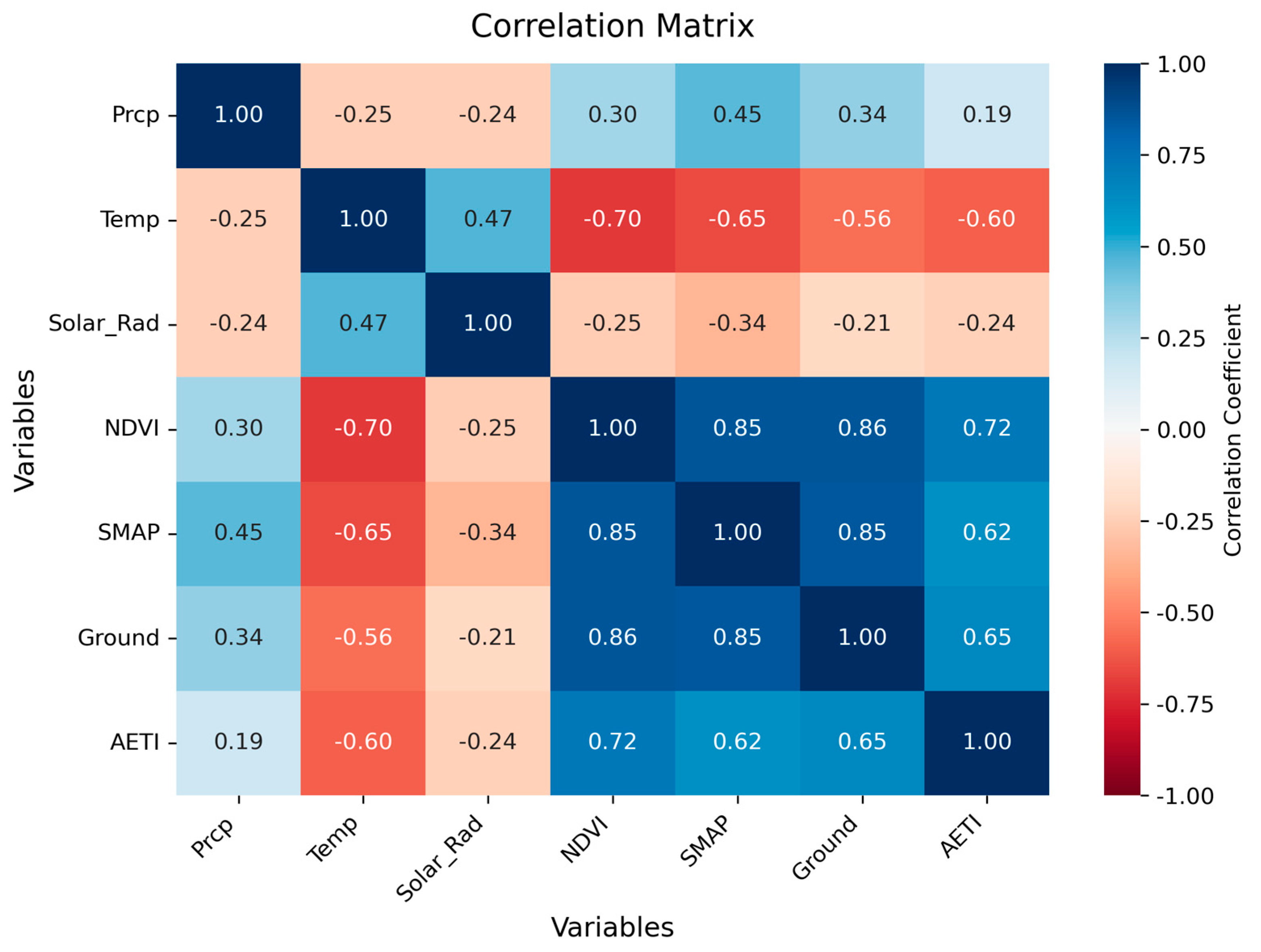 Remotesensing 17 03651 g003 Remotesensing 17 03651 g003
