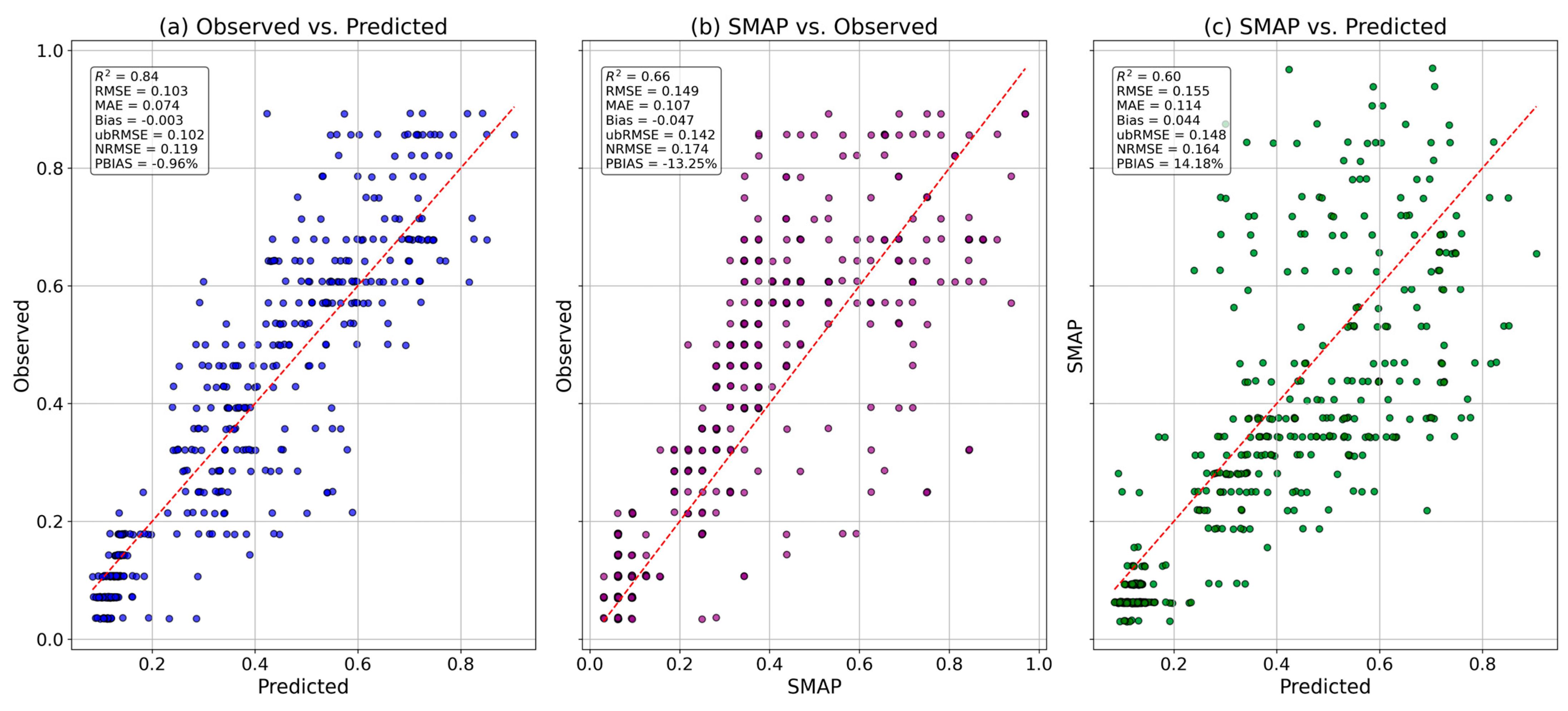 Remotesensing 17 03651 g004 Remotesensing 17 03651 g004