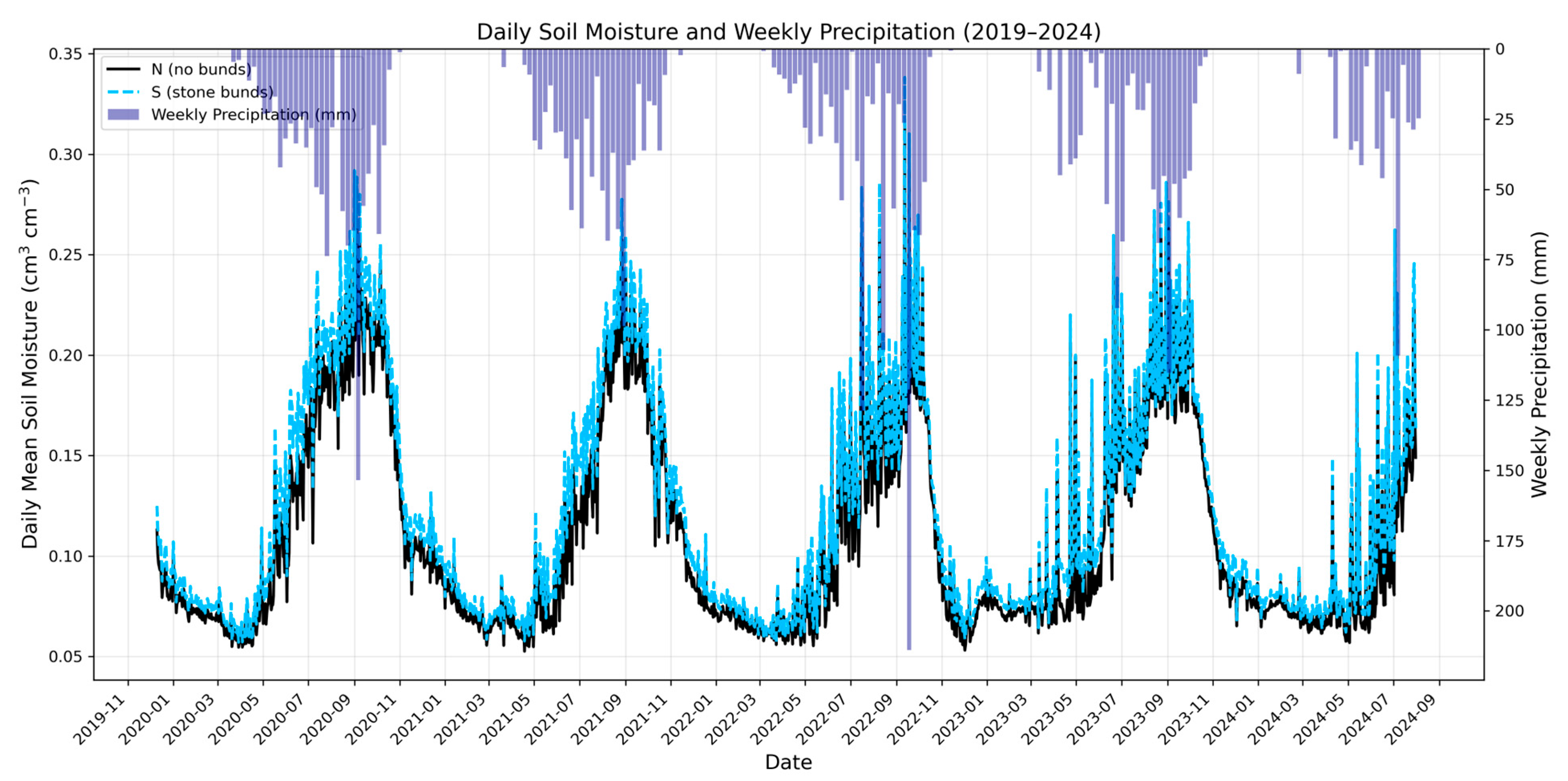 Remotesensing 17 03651 g007 Remotesensing 17 03651 g007