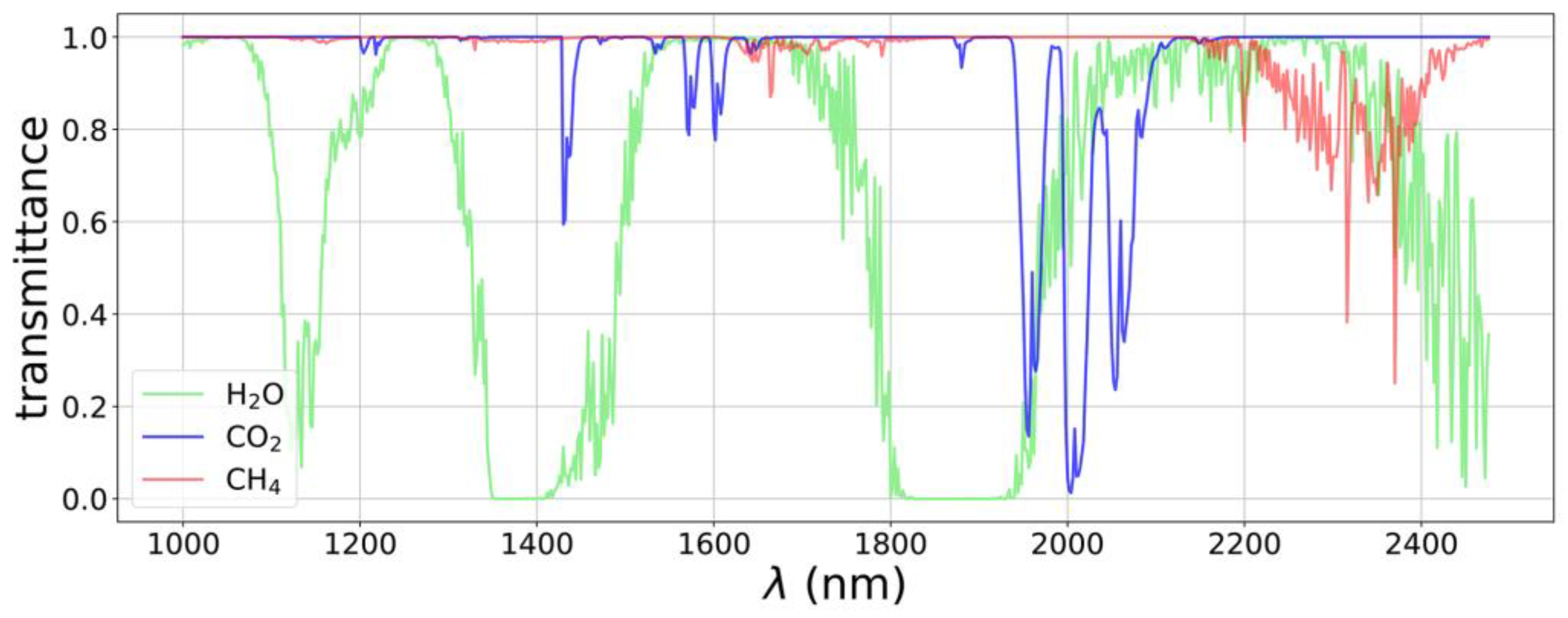 Remotesensing 17 03652 g002 Remotesensing 17 03652 g002