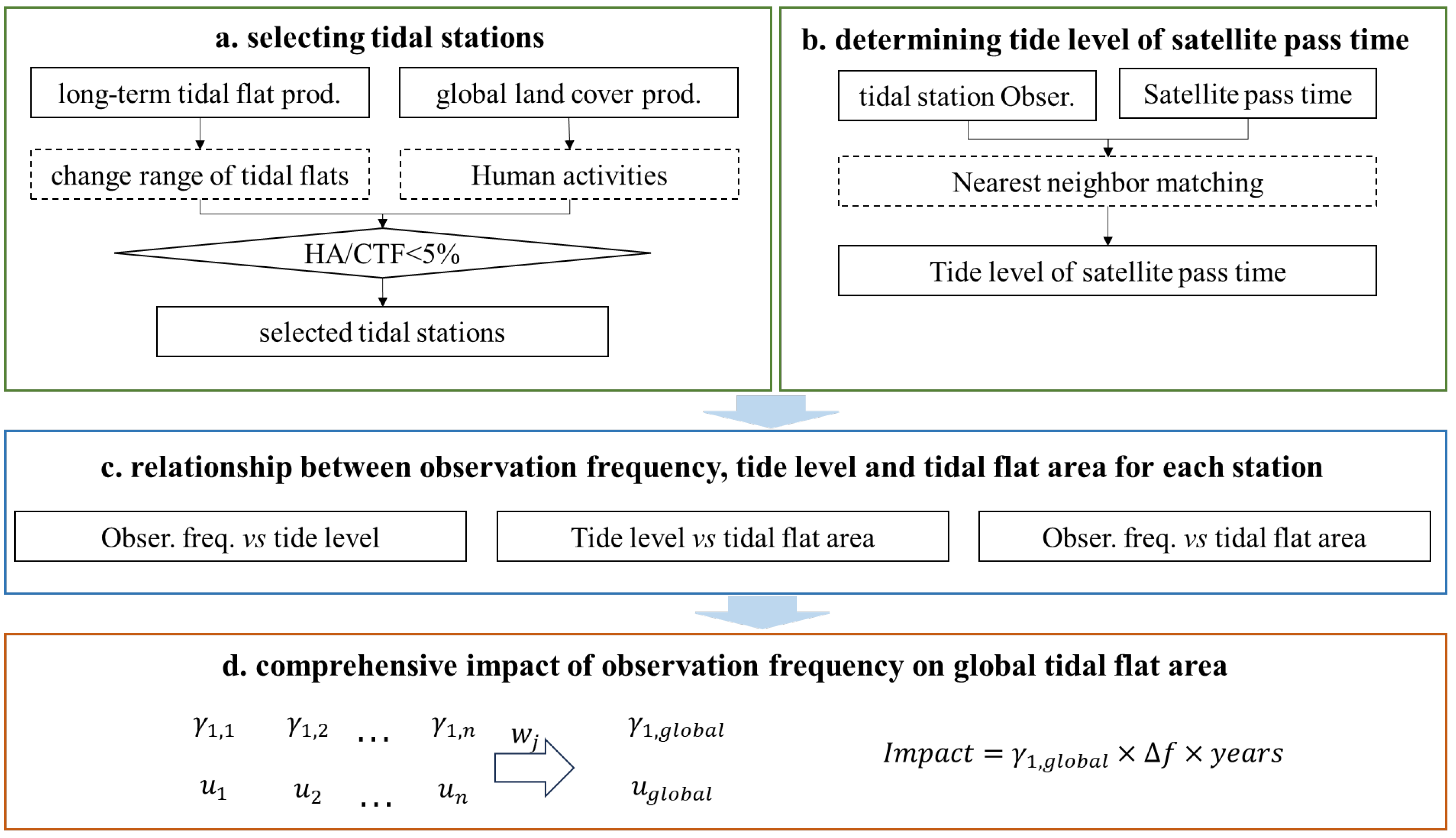 Remotesensing 17 03656 g005 Remotesensing 17 03656 g005