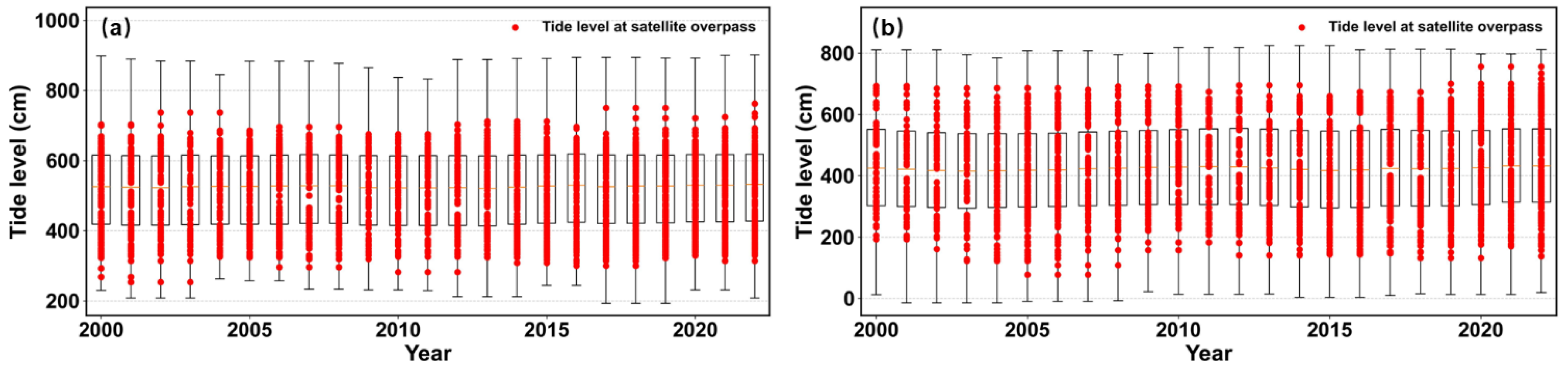 Remotesensing 17 03656 g007 Remotesensing 17 03656 g007