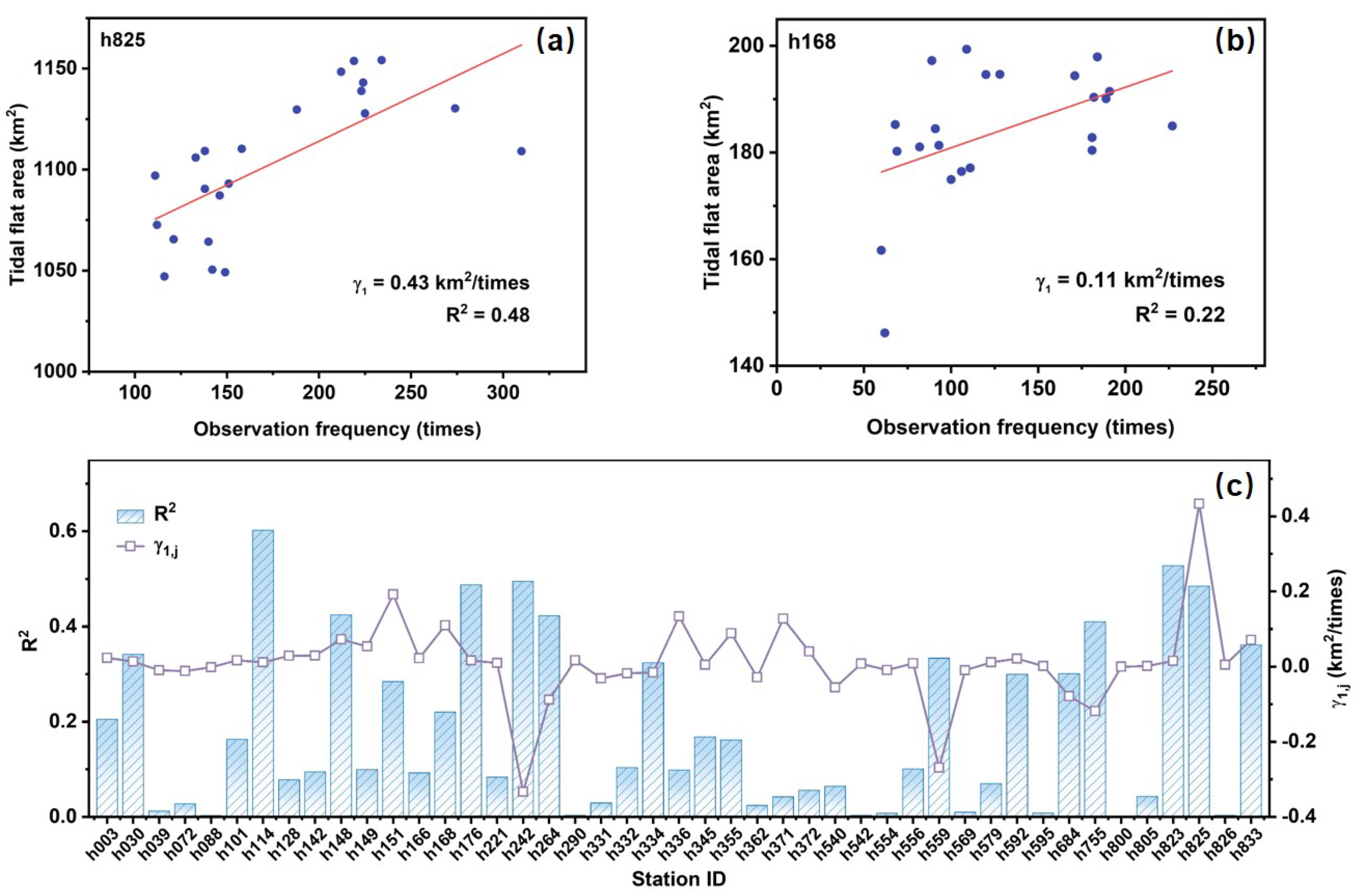 Remotesensing 17 03656 g010 Remotesensing 17 03656 g010