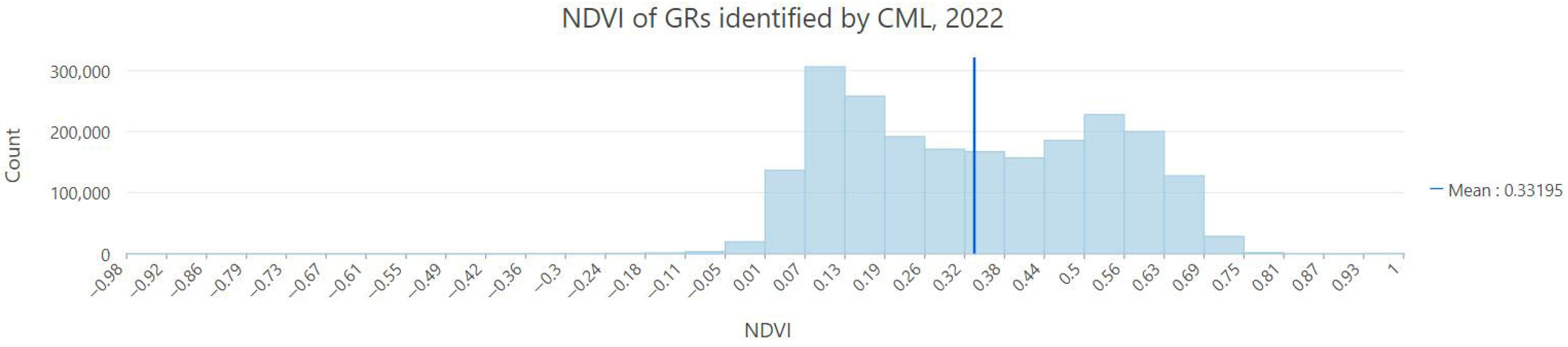 Remotesensing 17 03657 g006