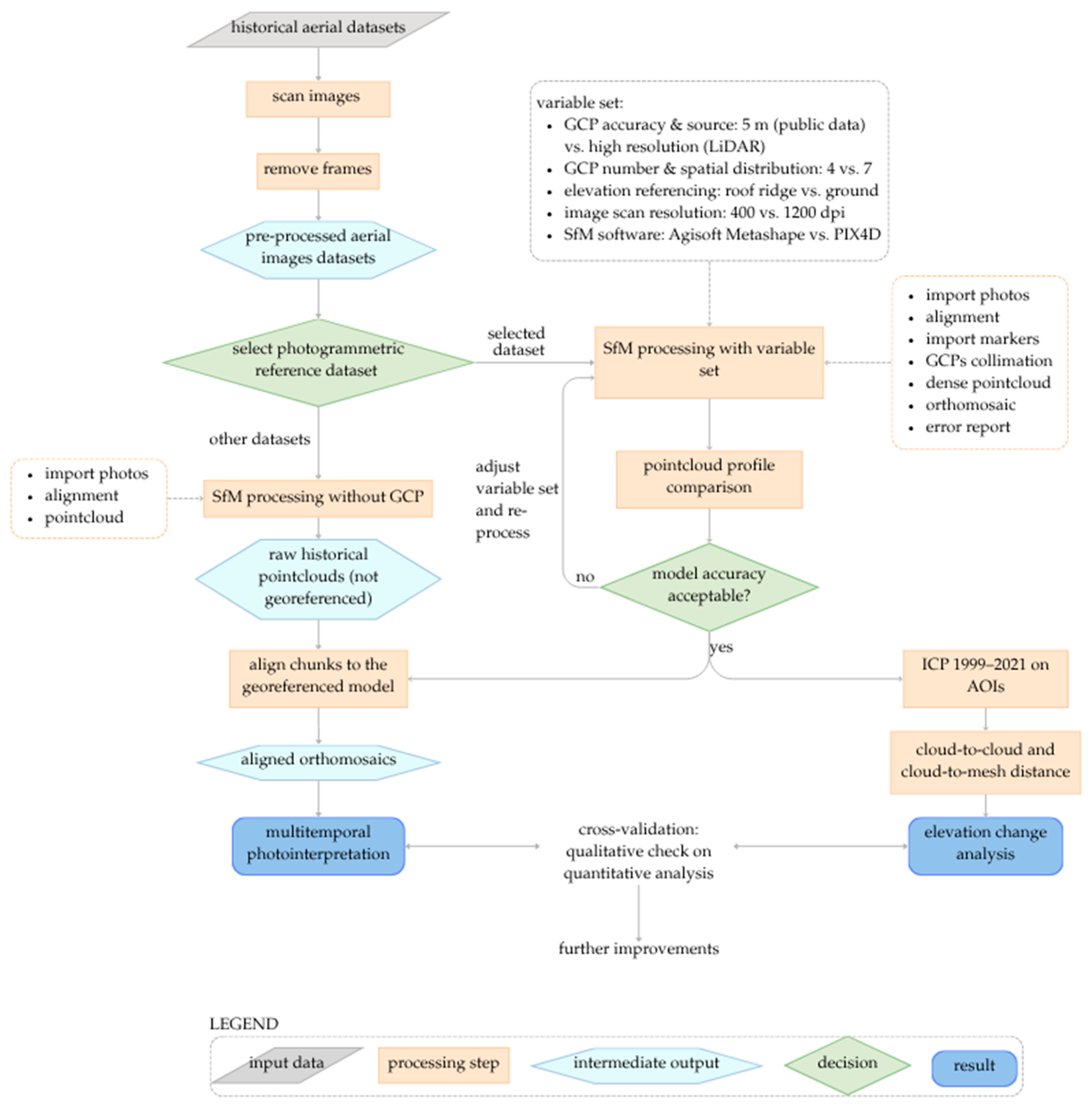 Remotesensing 17 03658 g001 Remotesensing 17 03658 g001