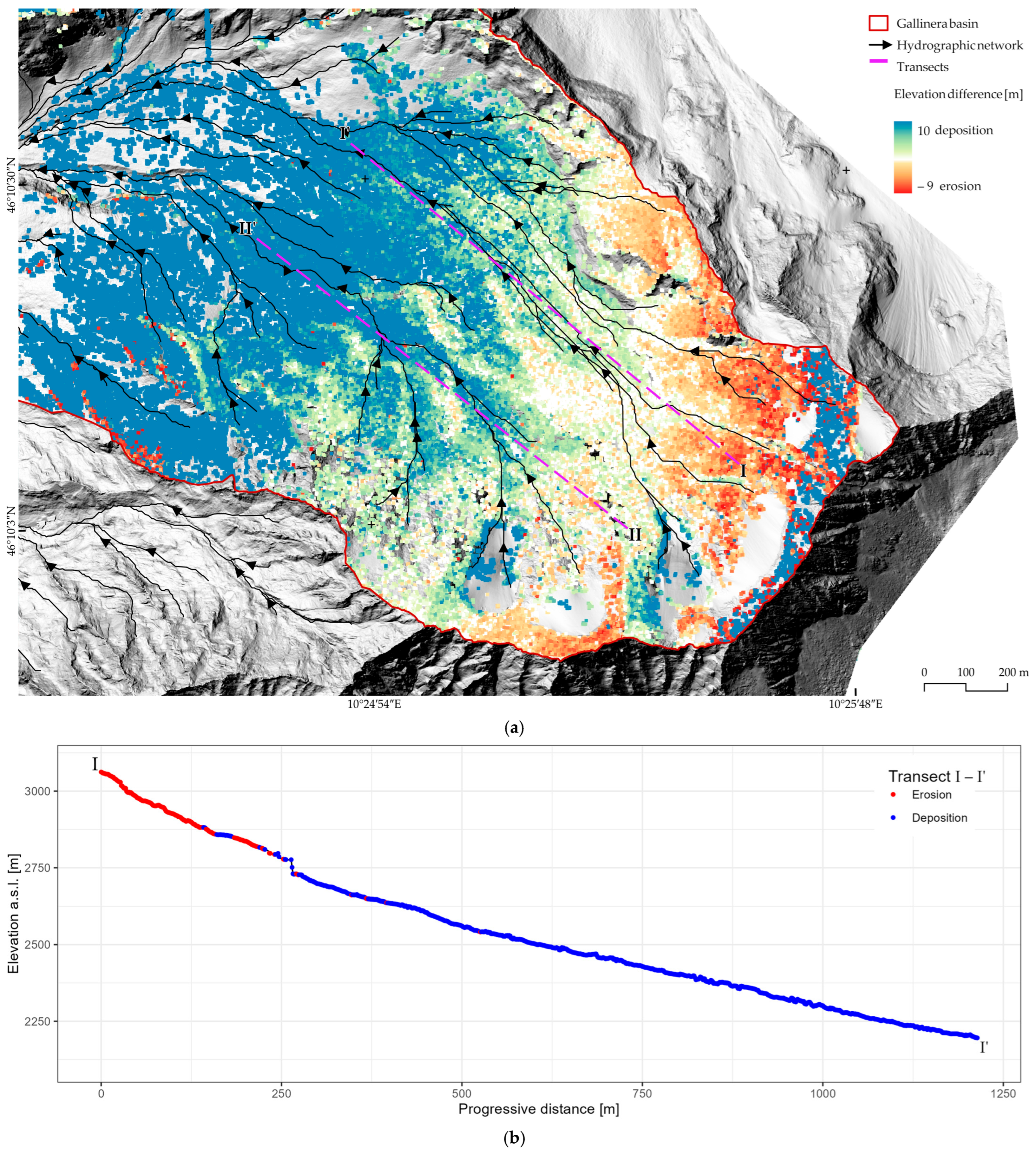 Remotesensing 17 03658 g008a Remotesensing 17 03658 g008a