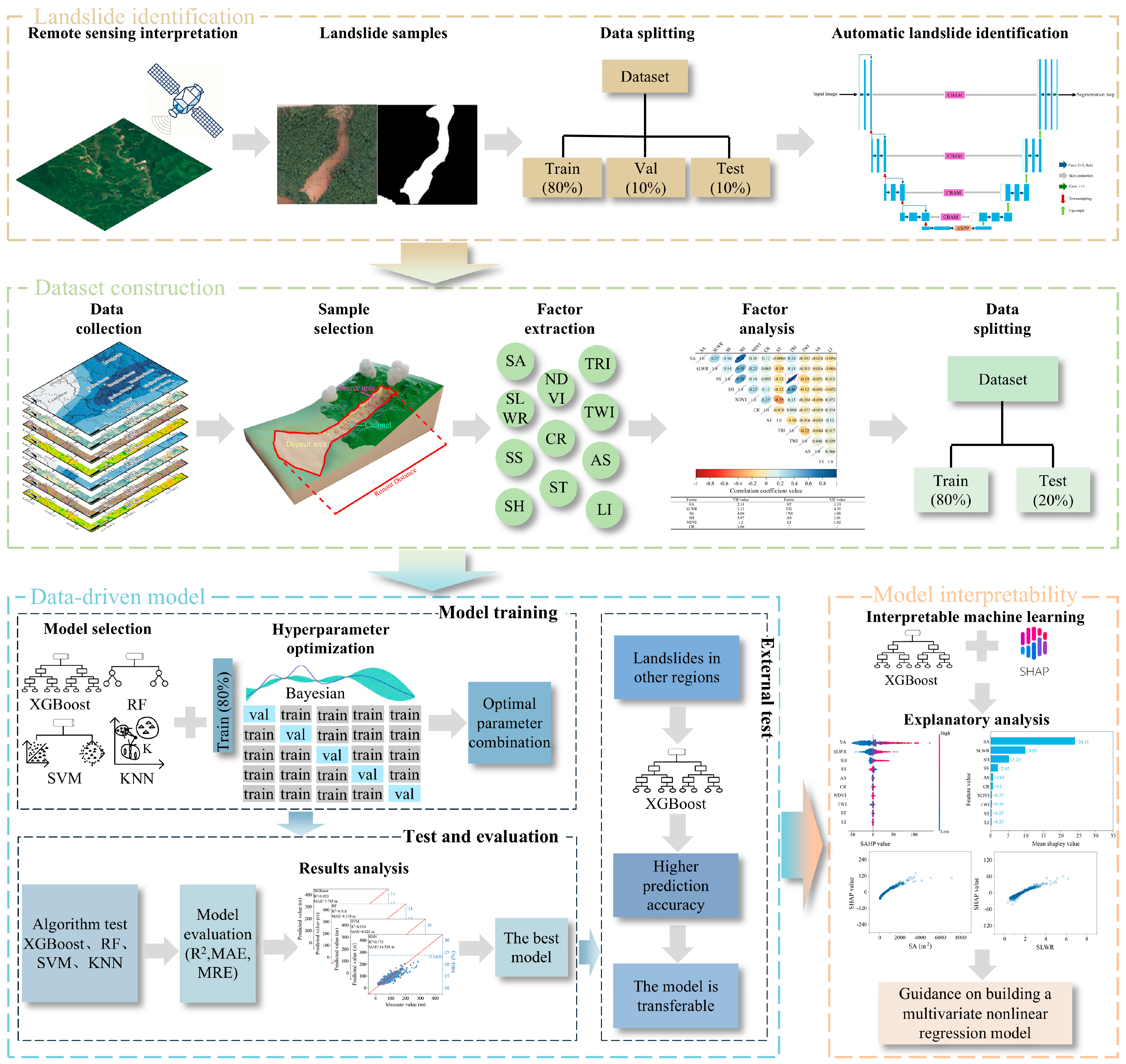 Remotesensing 17 03660 g004
