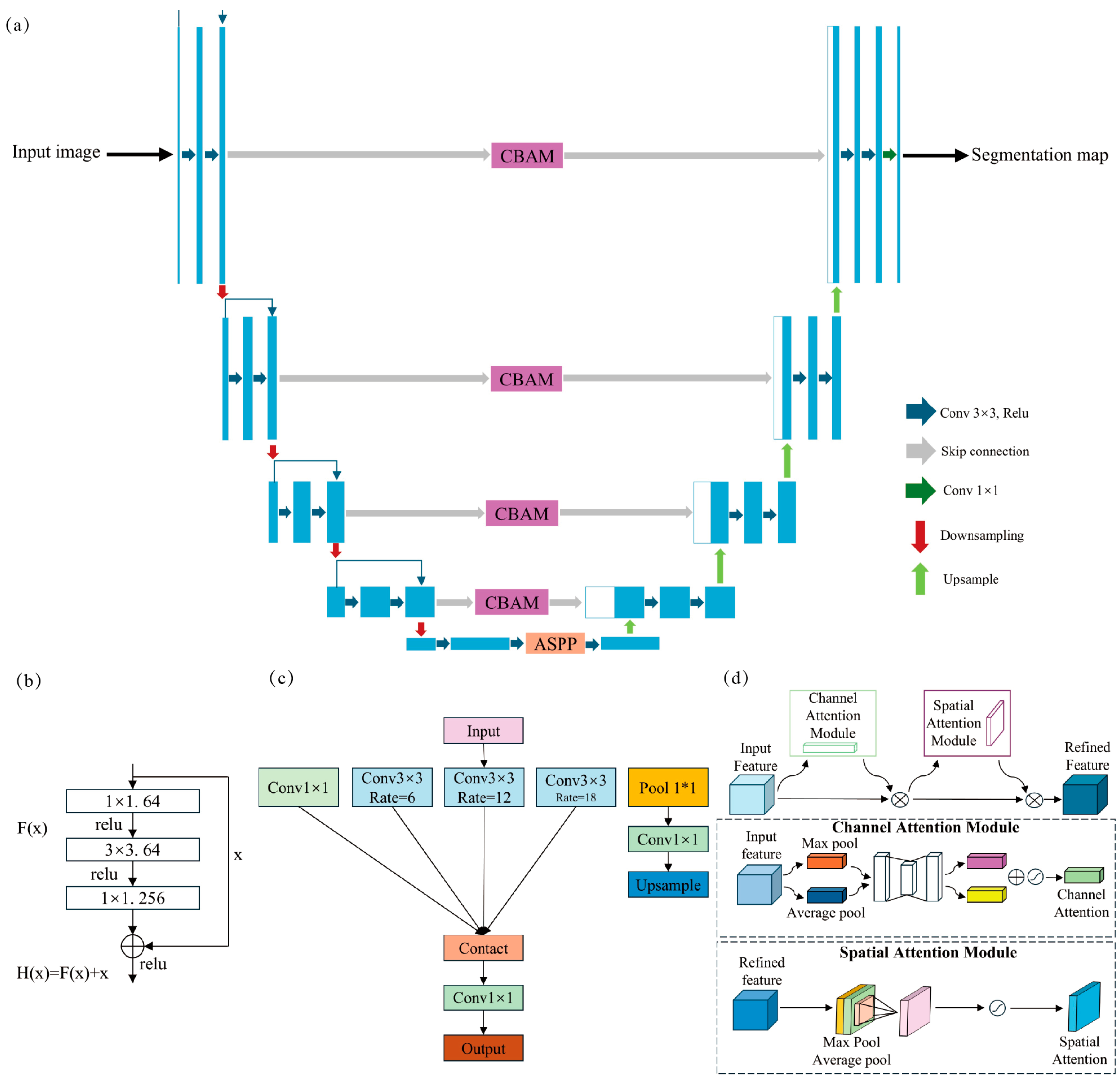 Remotesensing 17 03660 g005