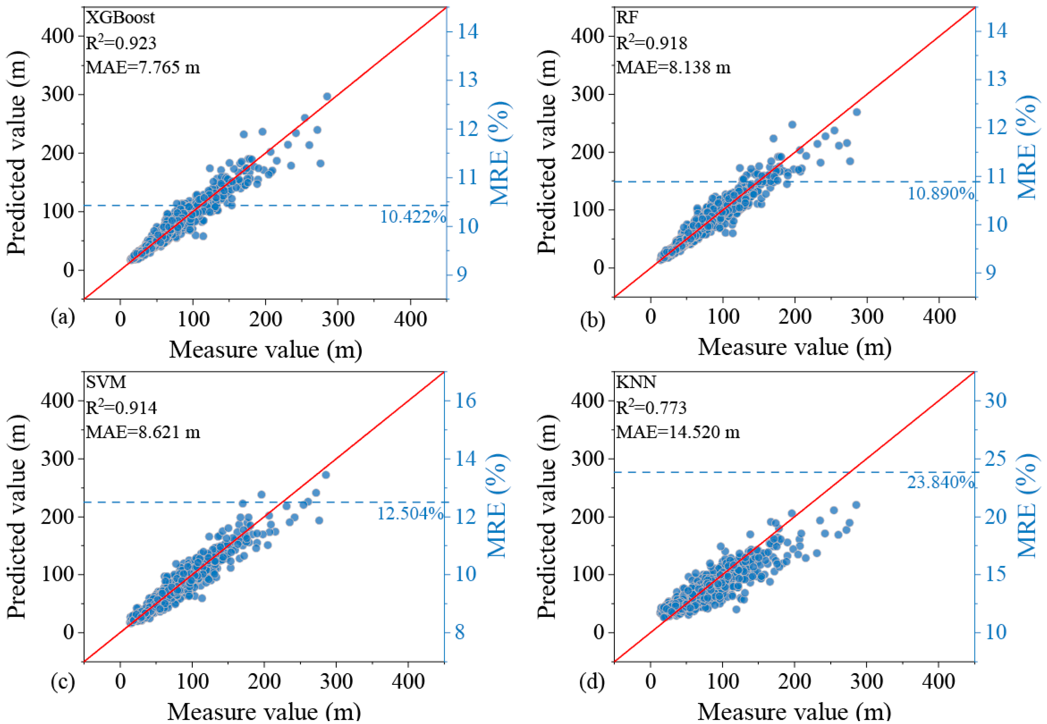 Remotesensing 17 03660 g012