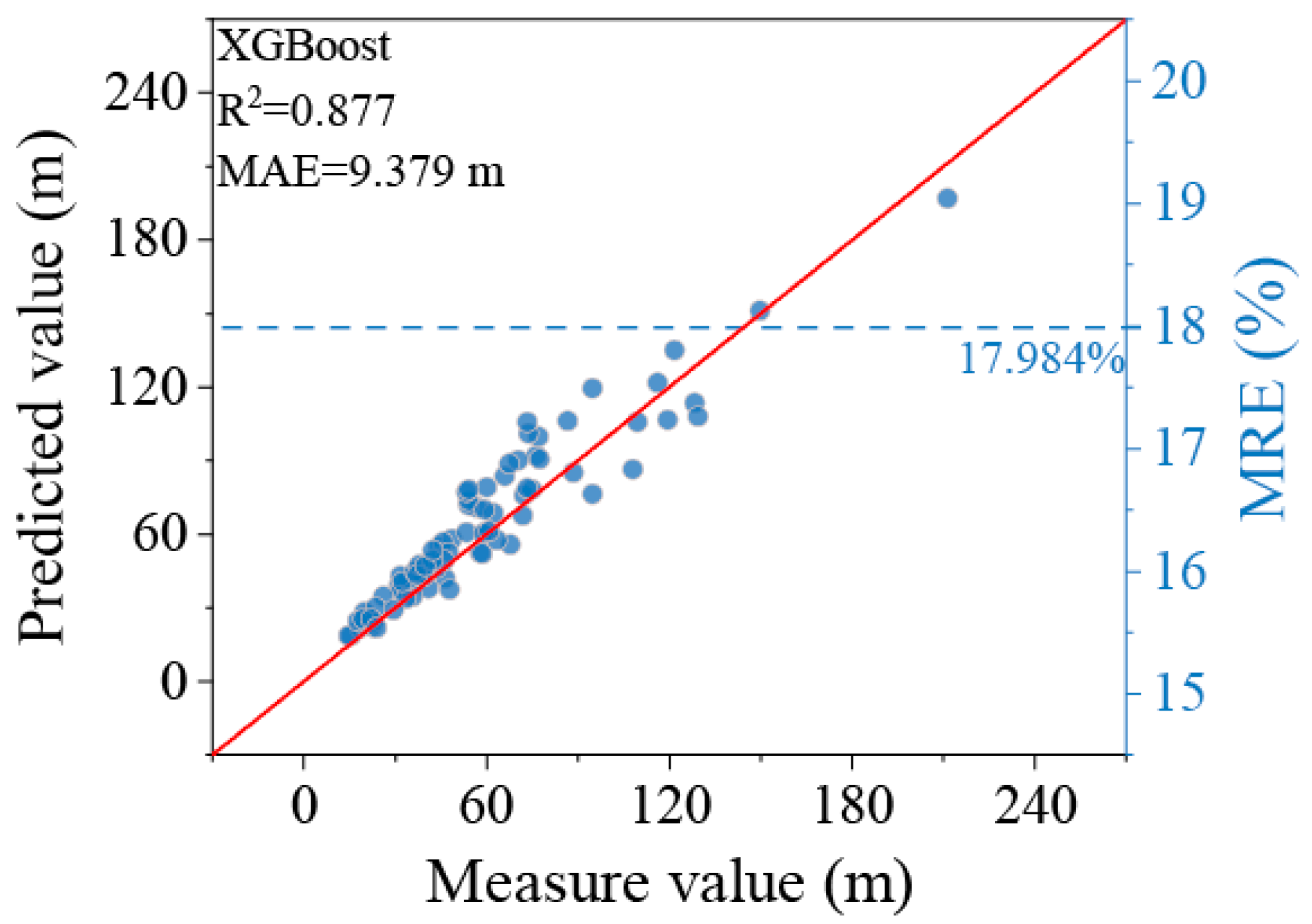 Remotesensing 17 03660 g013