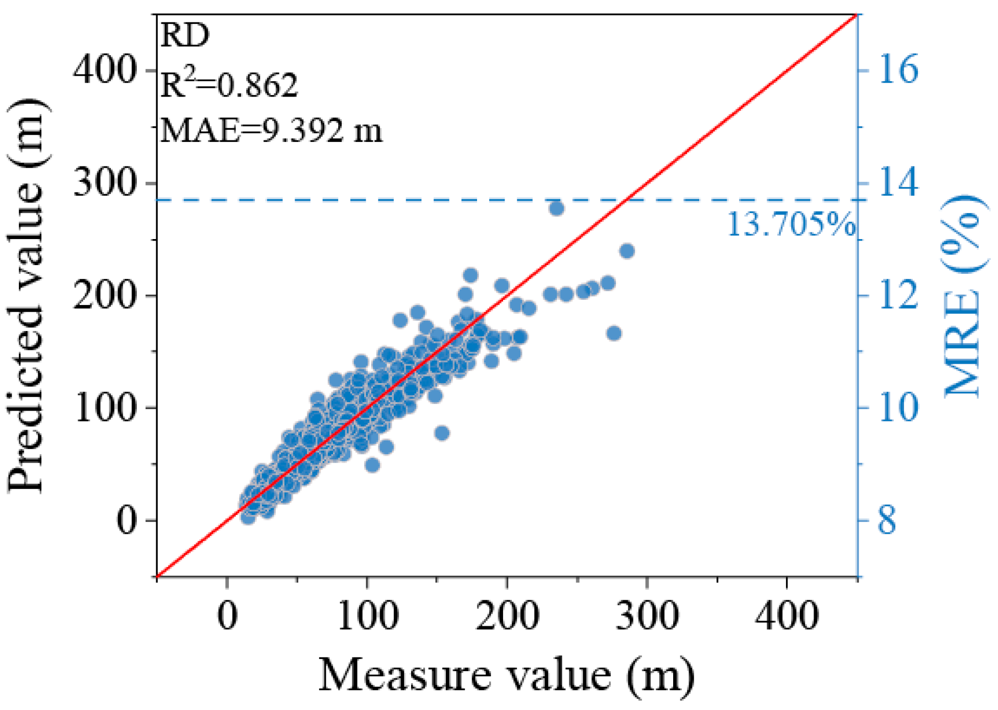 Remotesensing 17 03660 g016