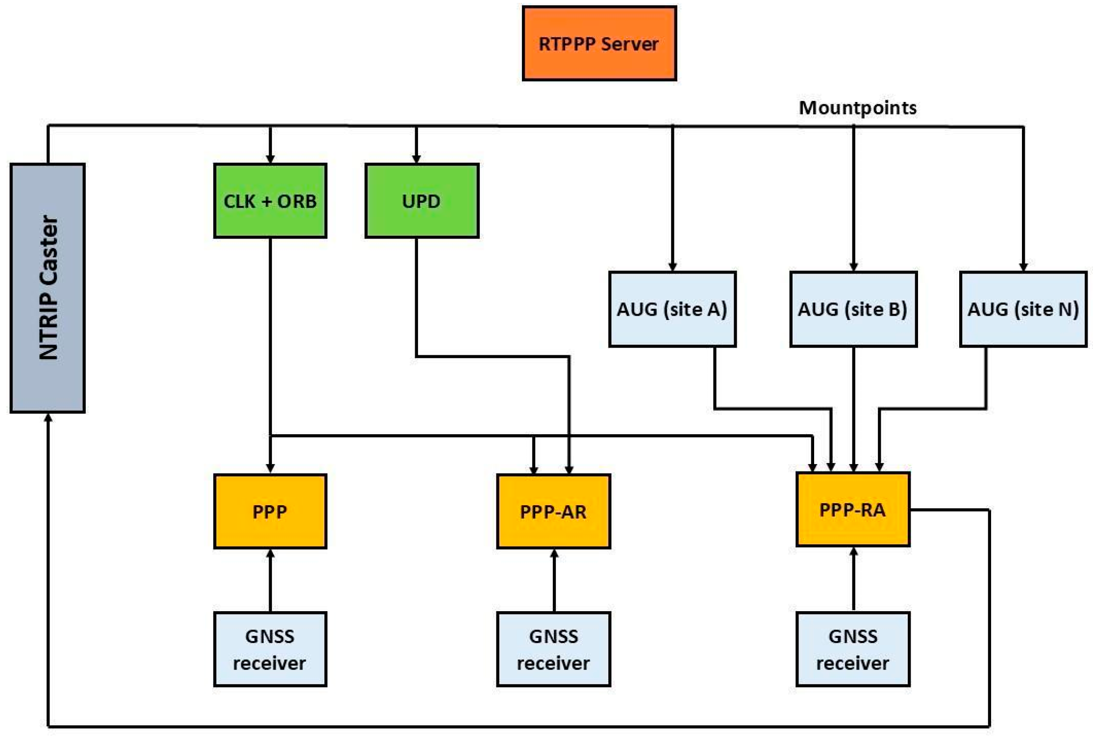 Remotesensing 17 03661 g002 Remotesensing 17 03661 g002