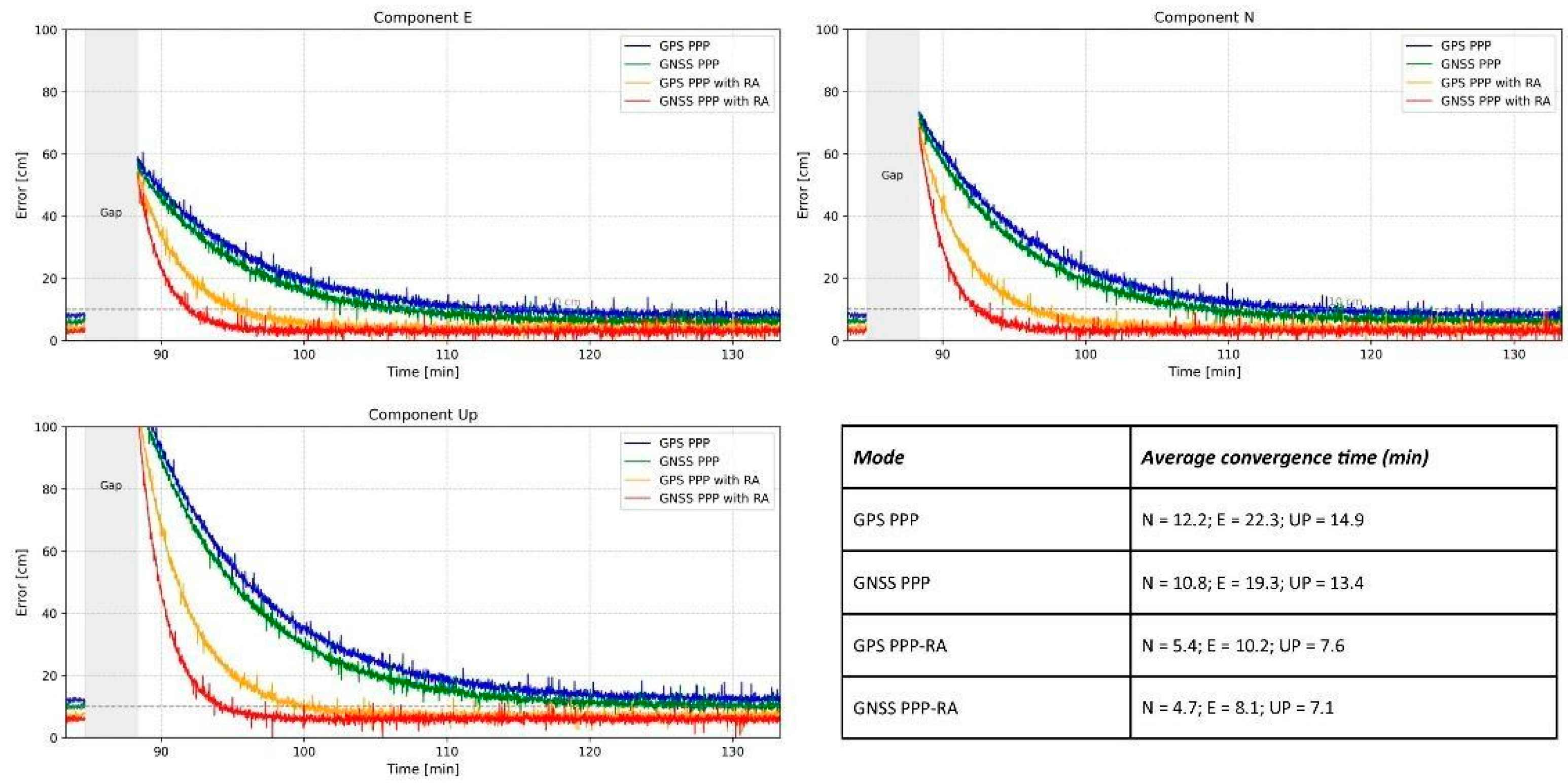 Remotesensing 17 03661 g003 Remotesensing 17 03661 g003