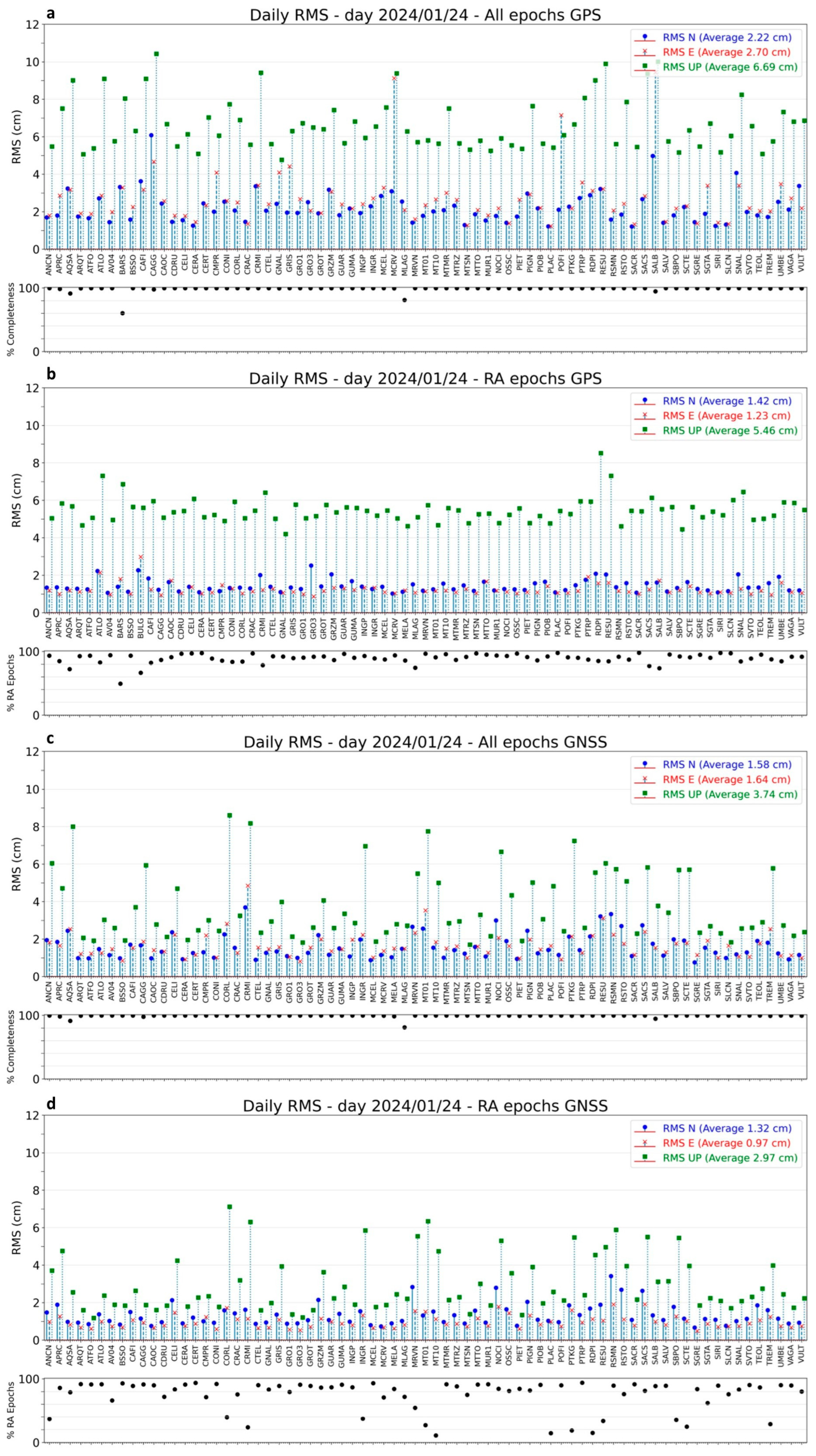 Remotesensing 17 03661 g004 Remotesensing 17 03661 g004