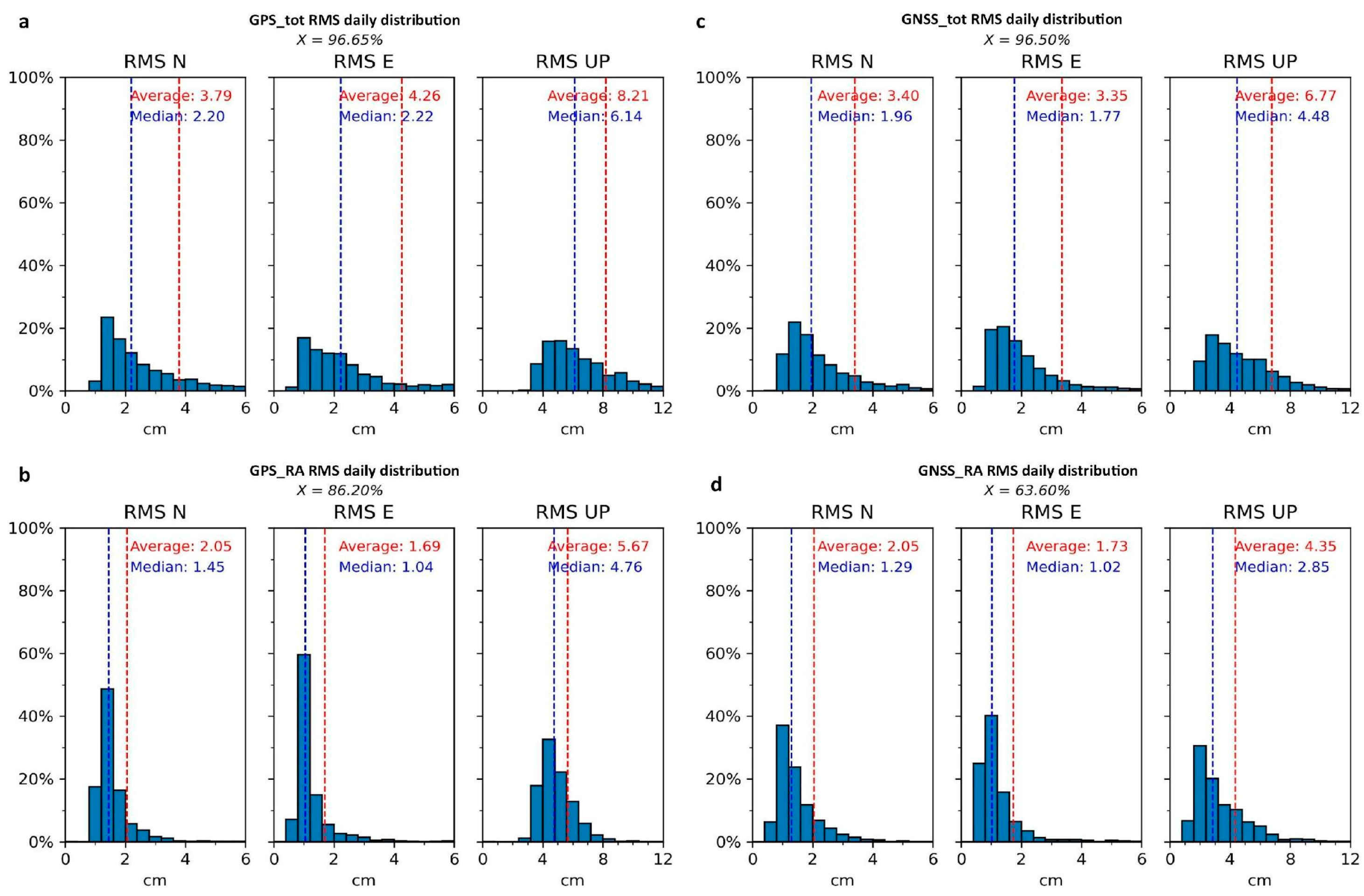 Remotesensing 17 03661 g006 Remotesensing 17 03661 g006