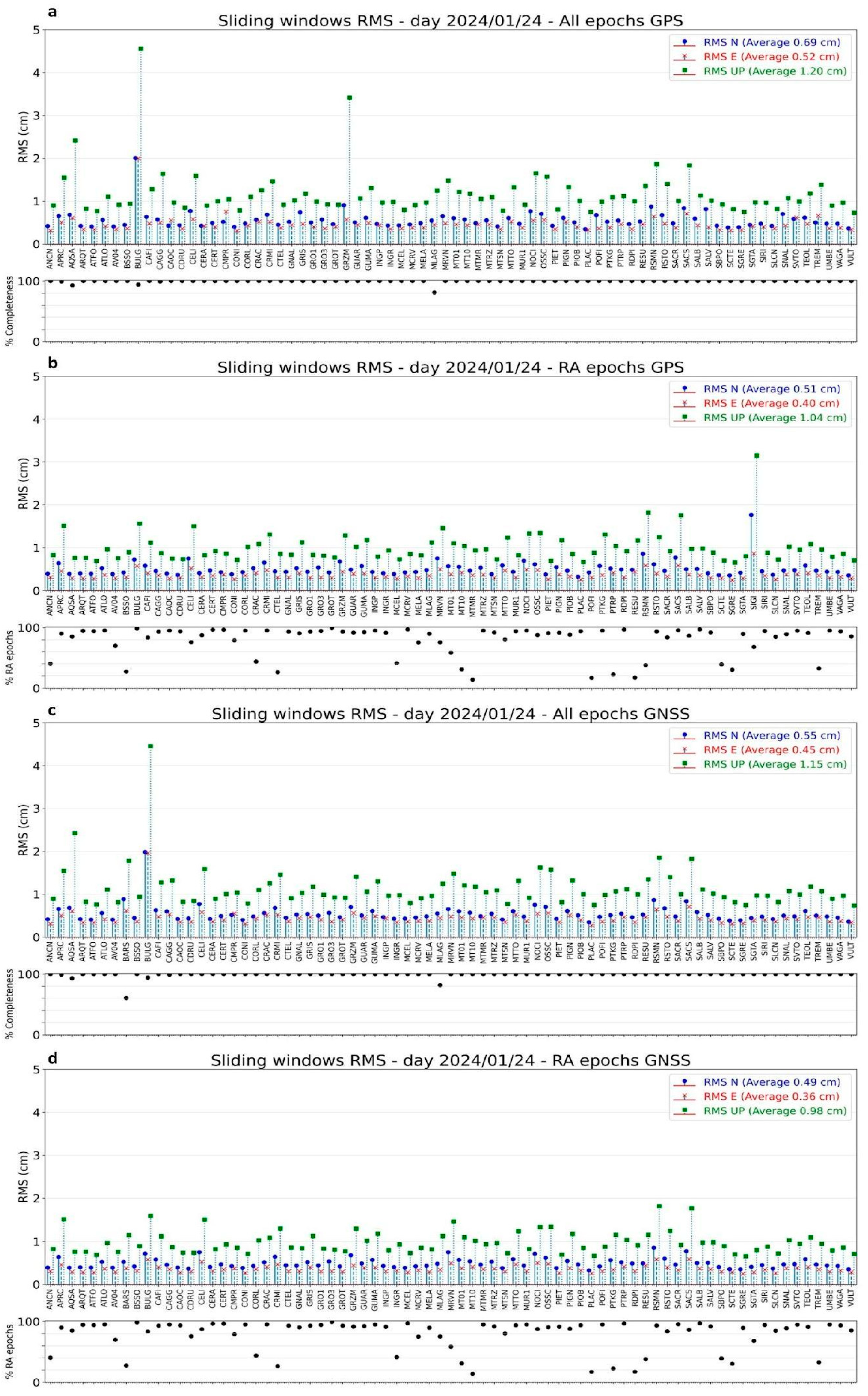 Remotesensing 17 03661 g007 Remotesensing 17 03661 g007
