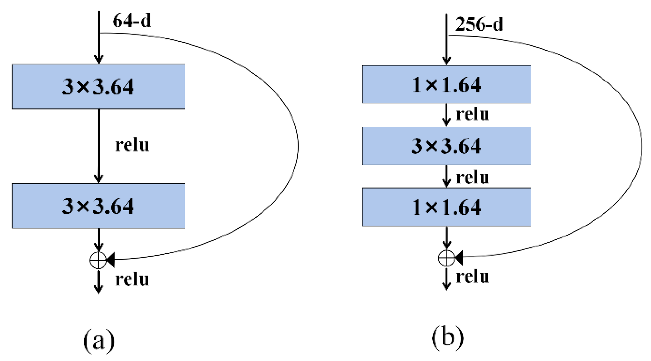 Remotesensing 17 03665 g003 Remotesensing 17 03665 g003
