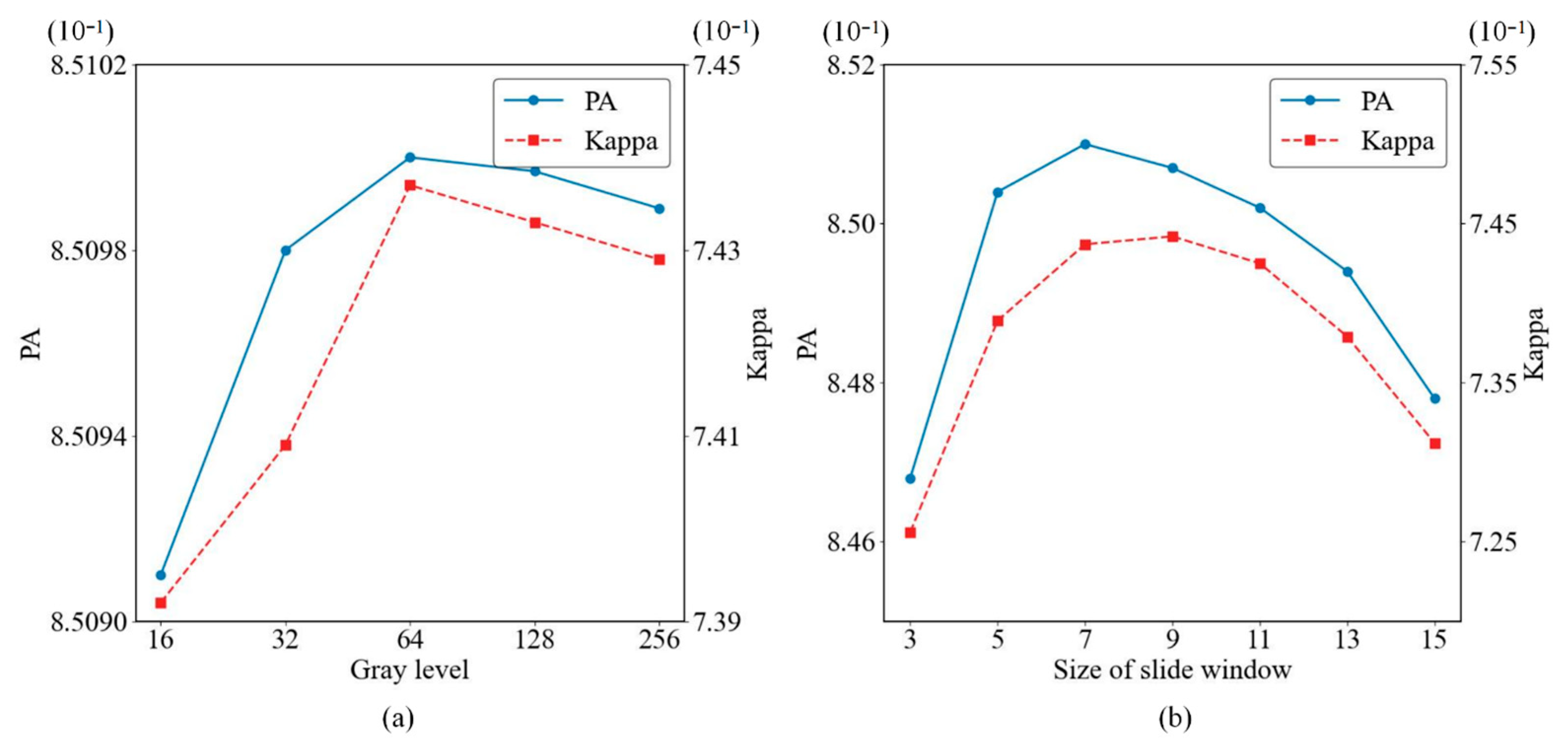 Remotesensing 17 03665 g005 Remotesensing 17 03665 g005