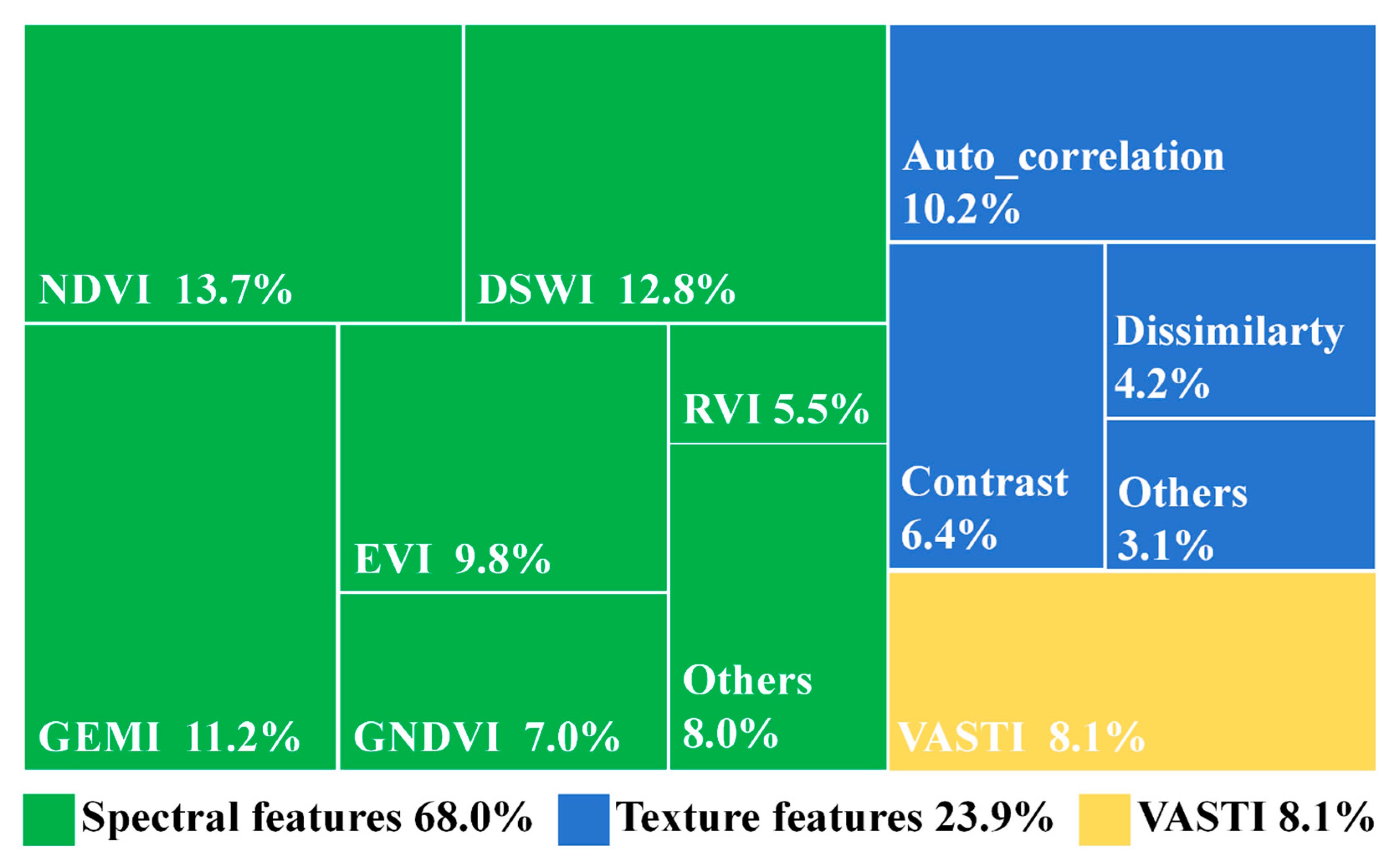 Remotesensing 17 03665 g010 Remotesensing 17 03665 g010