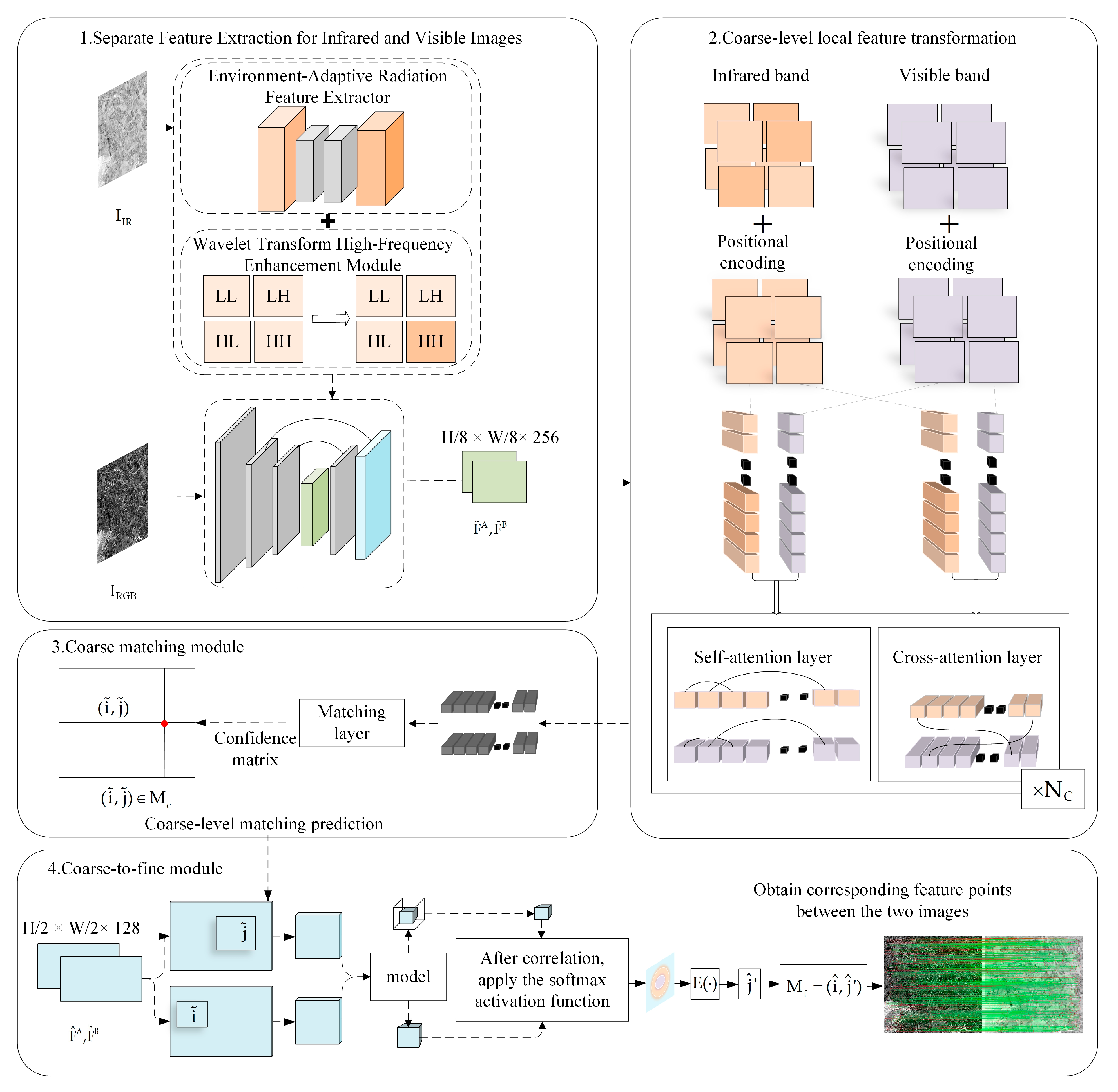 Remotesensing 17 03666 g001