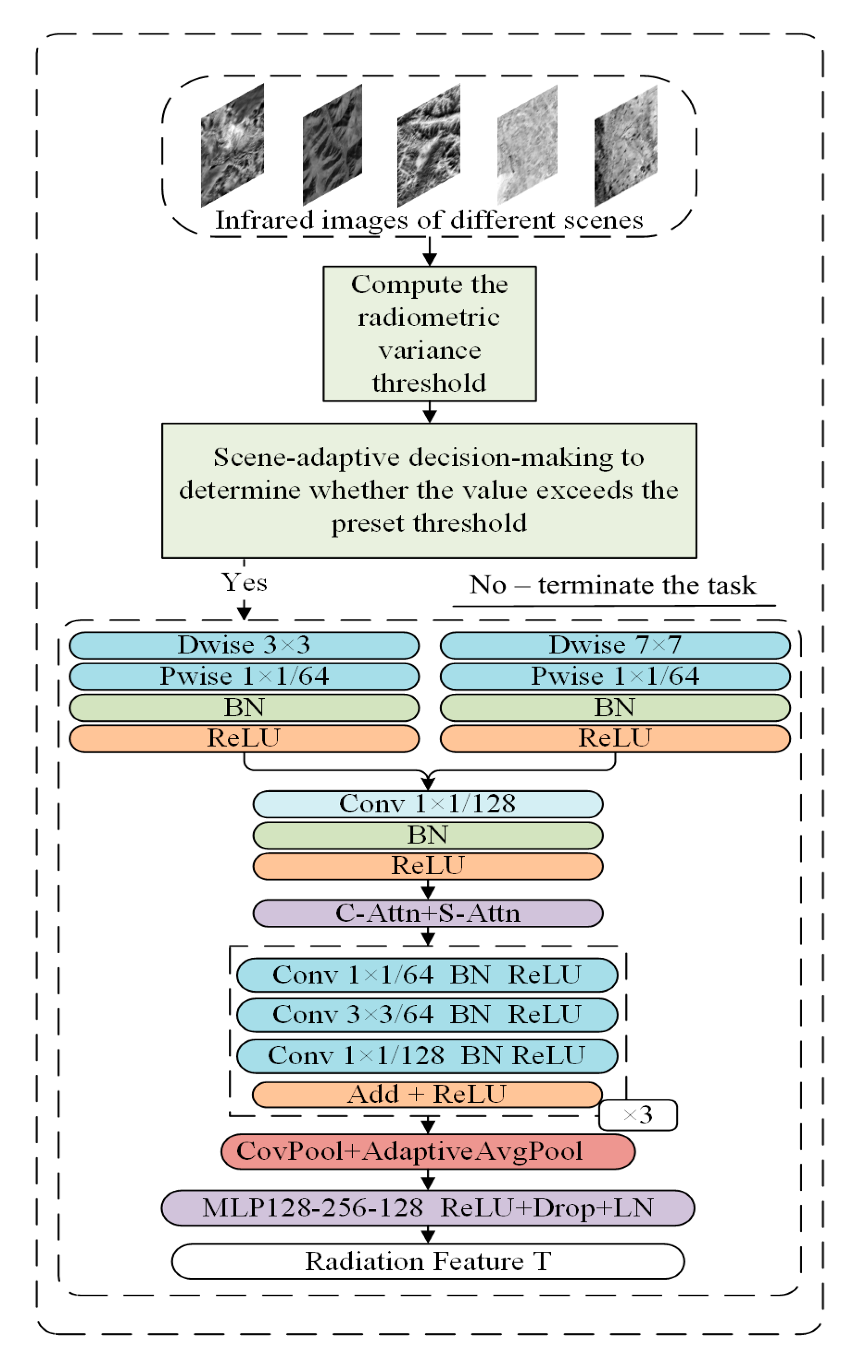 Remotesensing 17 03666 g002