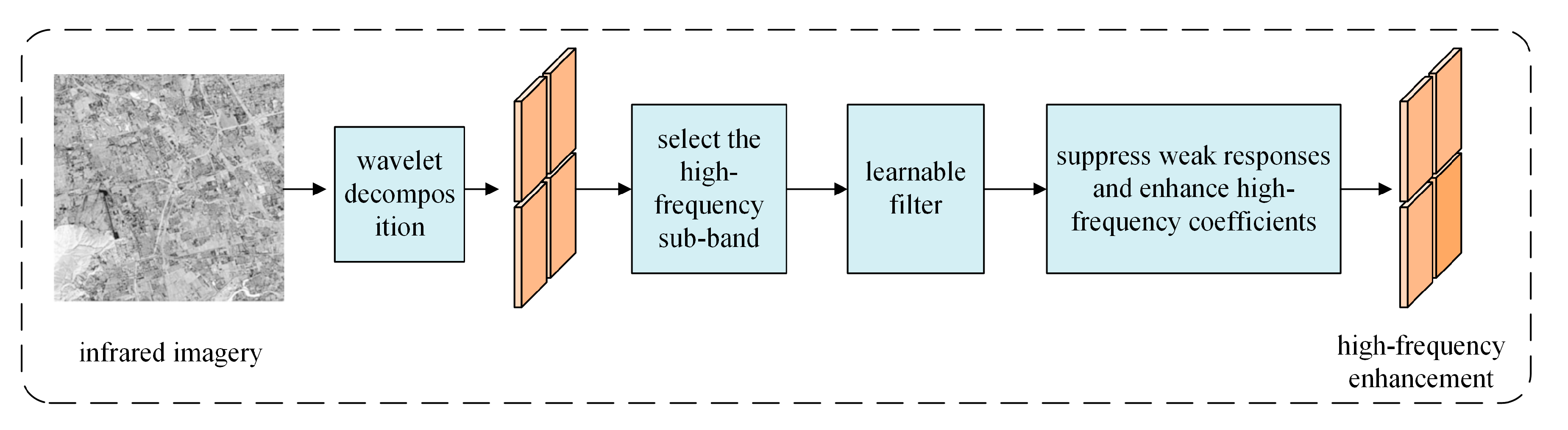 Remotesensing 17 03666 g003