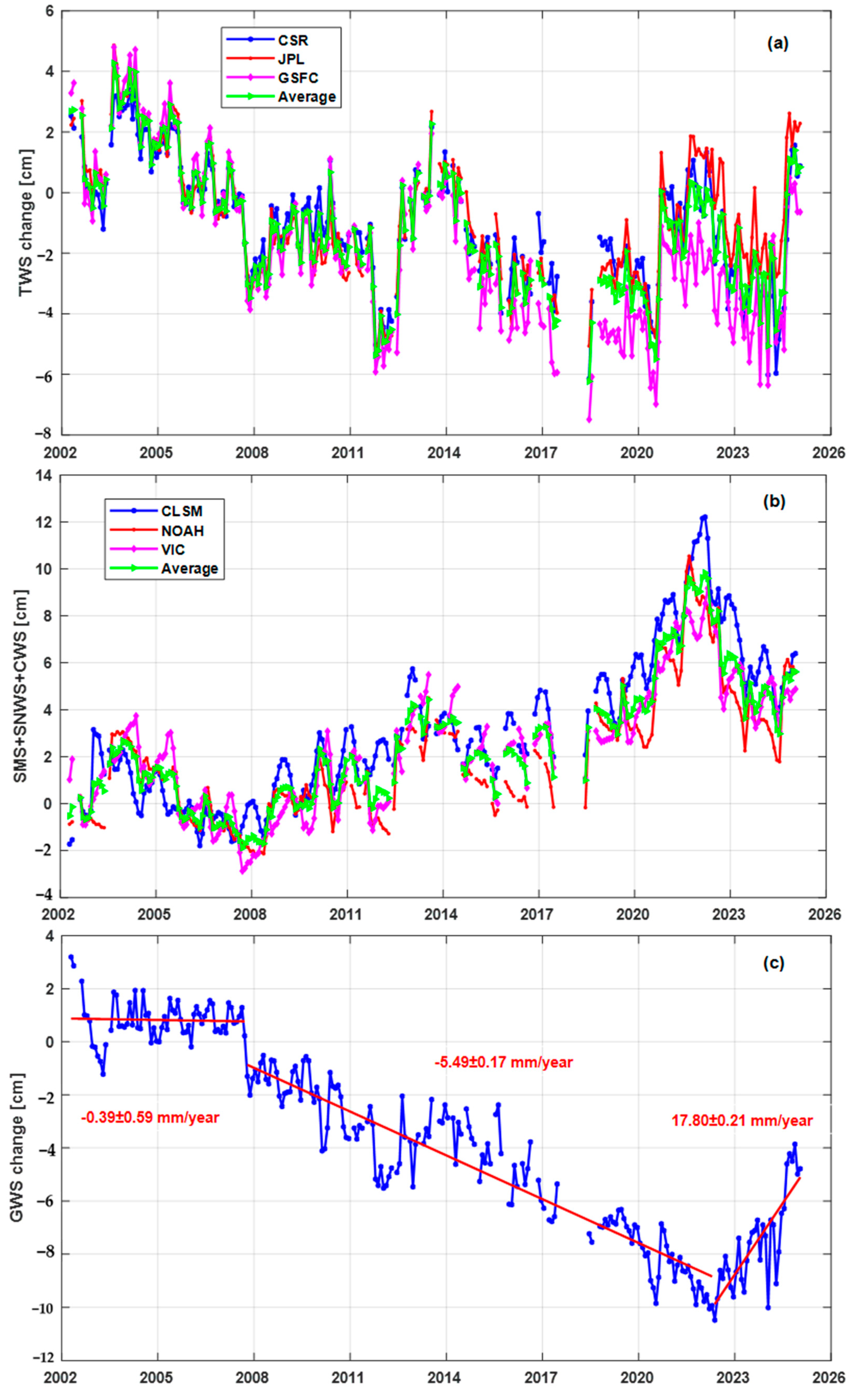 Remotesensing 17 03668 g002a Remotesensing 17 03668 g002a