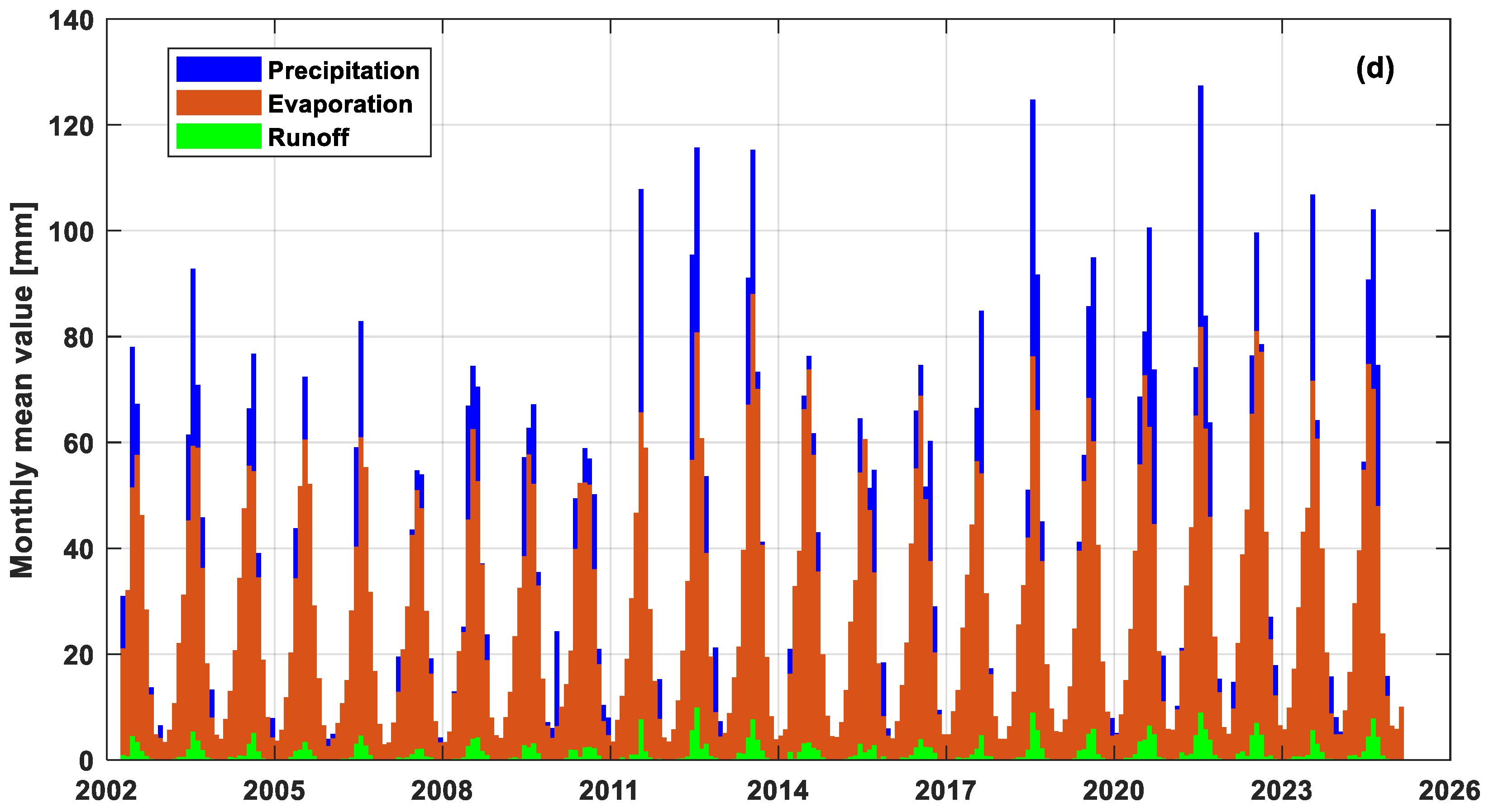 Remotesensing 17 03668 g002b Remotesensing 17 03668 g002b