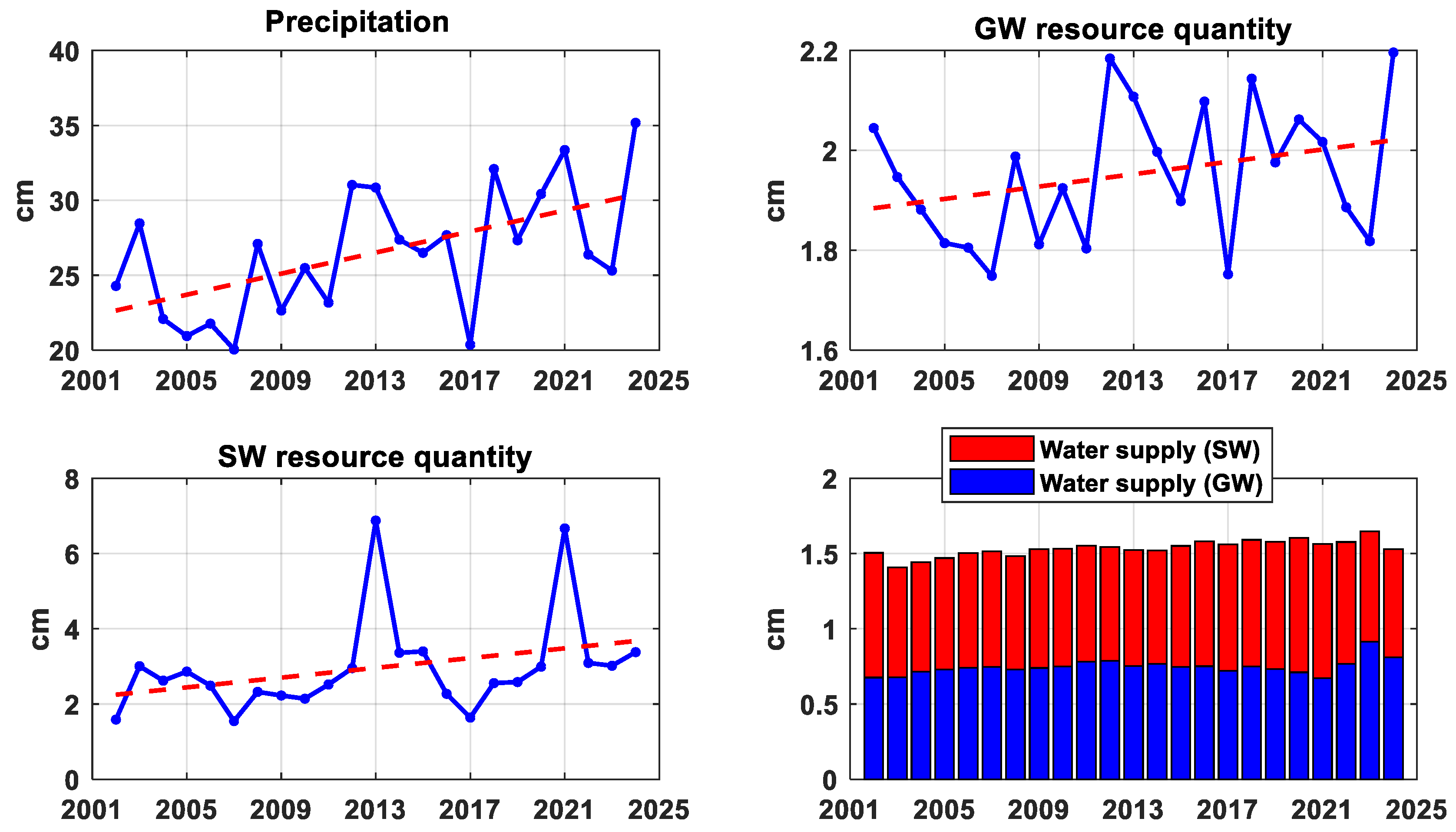 Remotesensing 17 03668 g007 Remotesensing 17 03668 g007