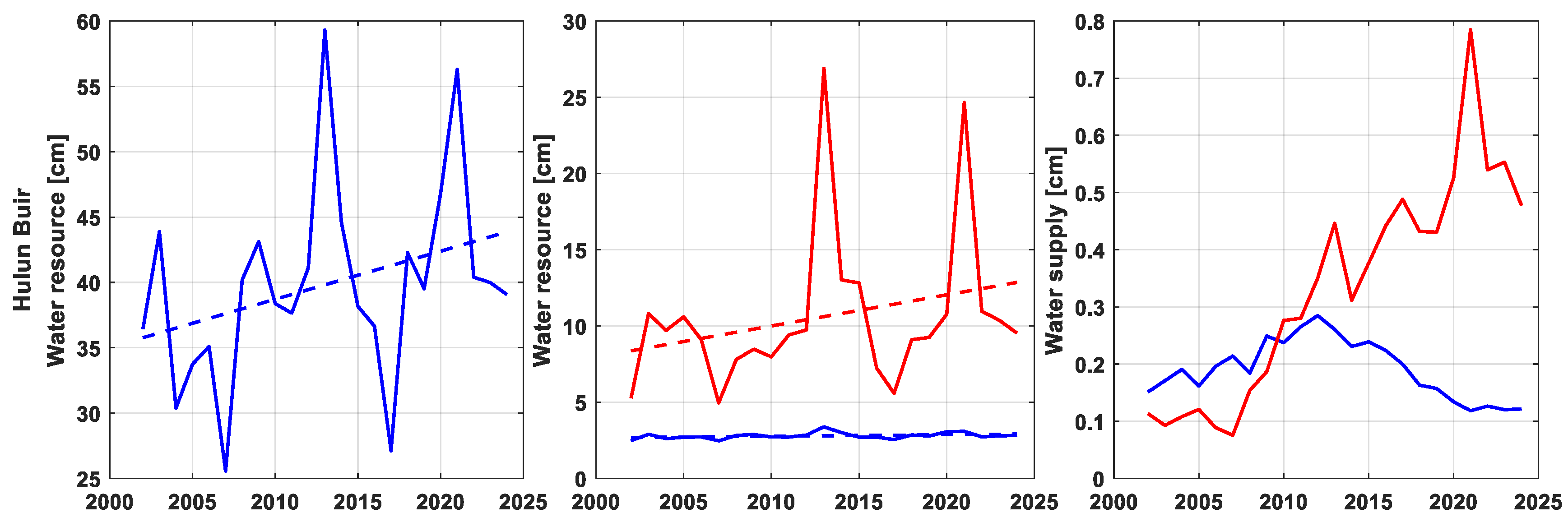 Remotesensing 17 03668 g008c Remotesensing 17 03668 g008c
