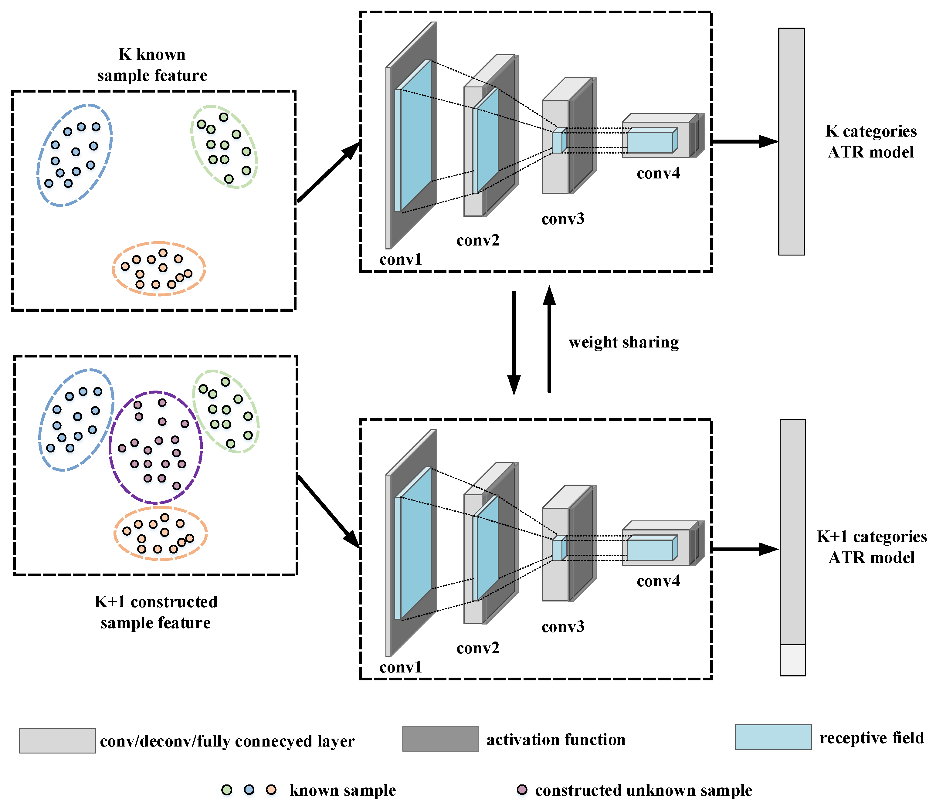 Remotesensing 17 03669 g004 Remotesensing 17 03669 g004