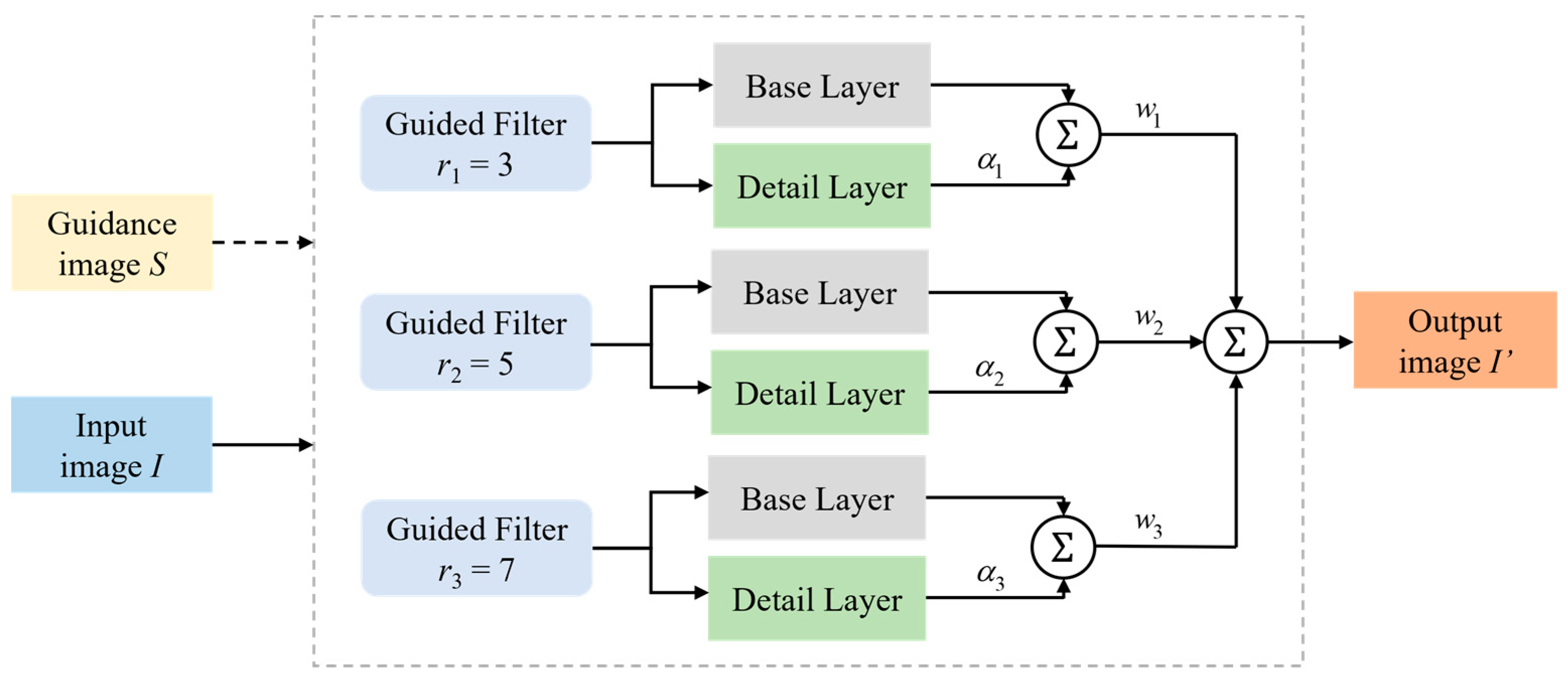 Remotesensing 17 03671 g006 Remotesensing 17 03671 g006