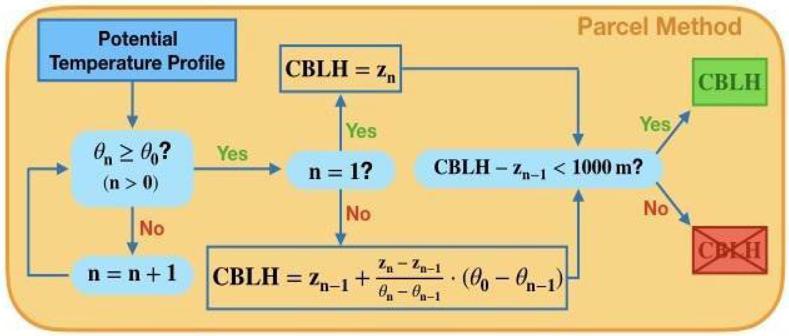 Remotesensing 17 03672 g002
