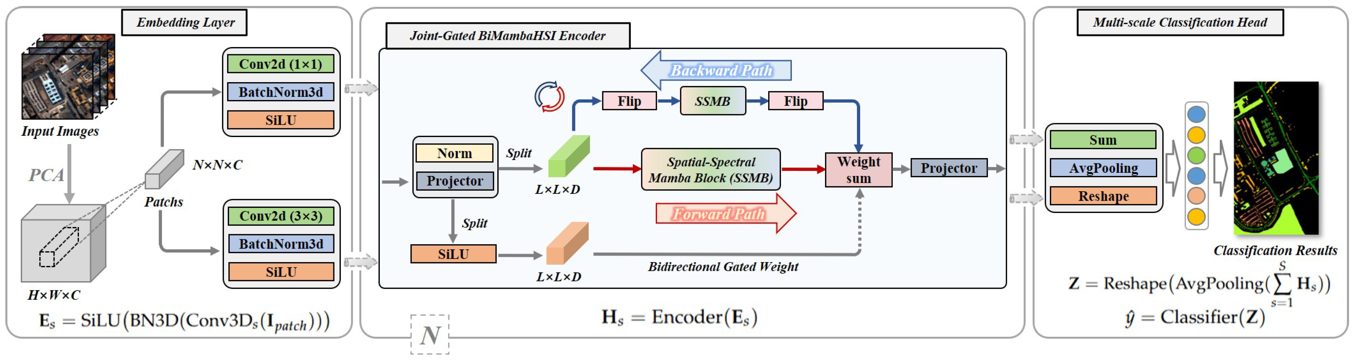 Remotesensing 17 03676 g006
