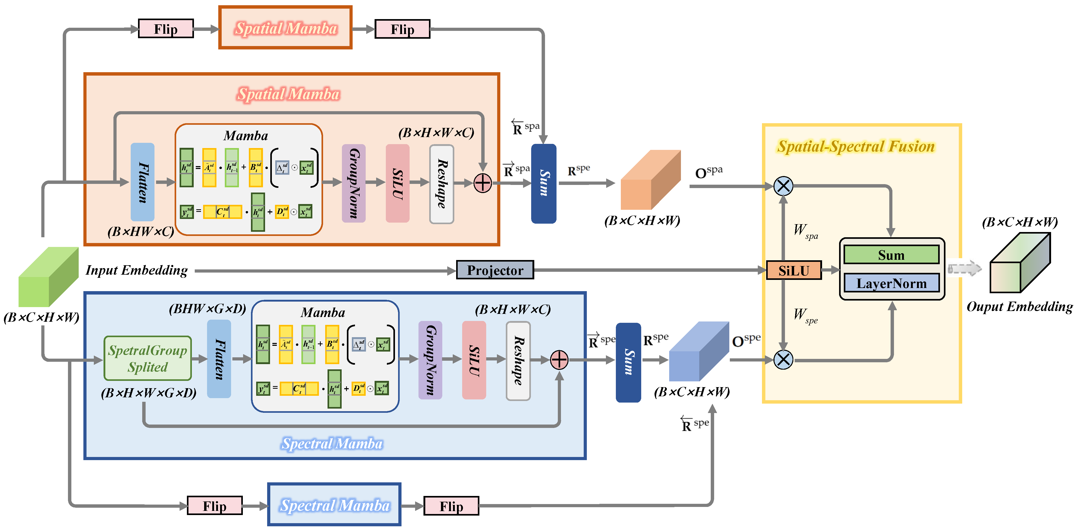 Remotesensing 17 03676 g007
