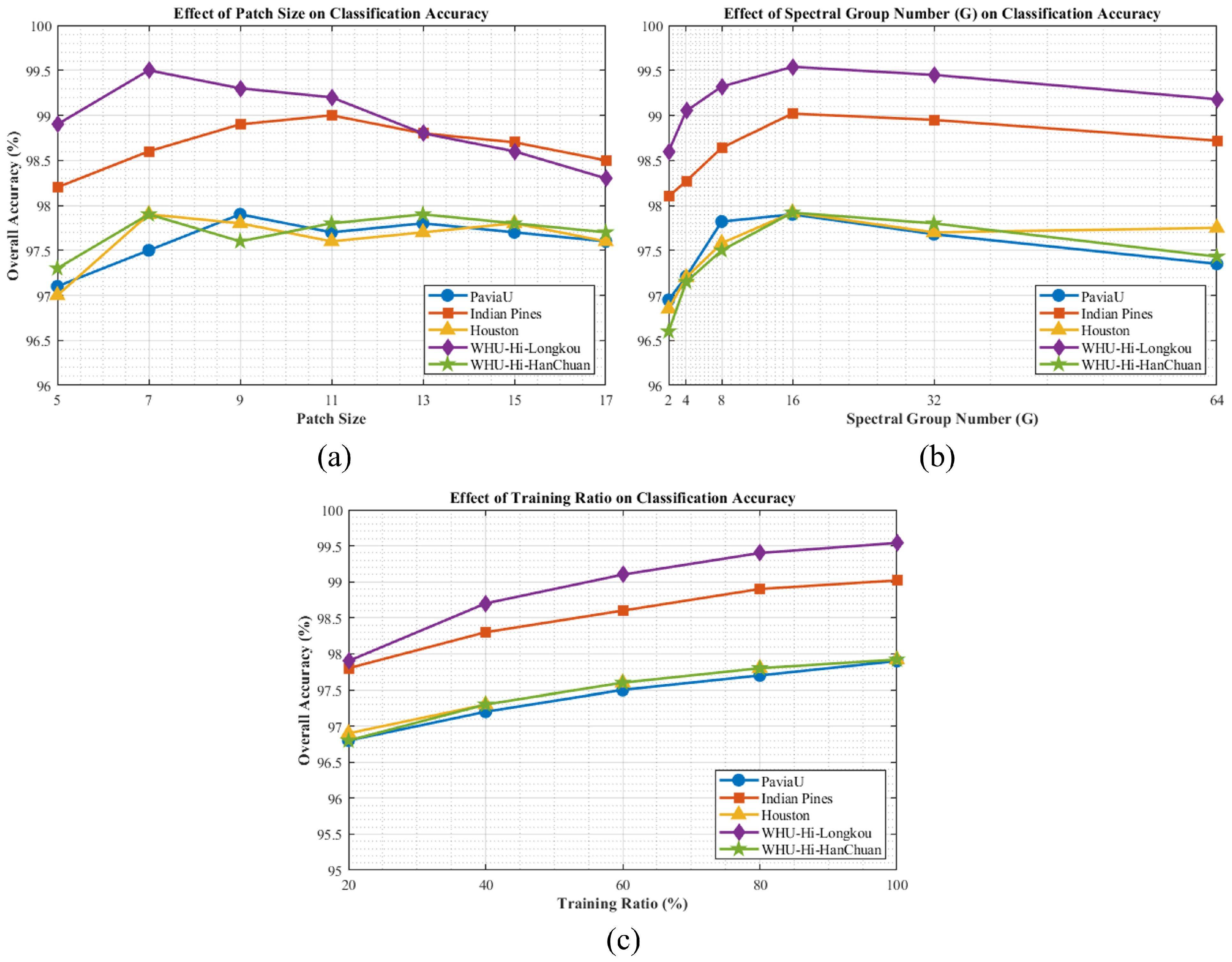 Remotesensing 17 03676 g013