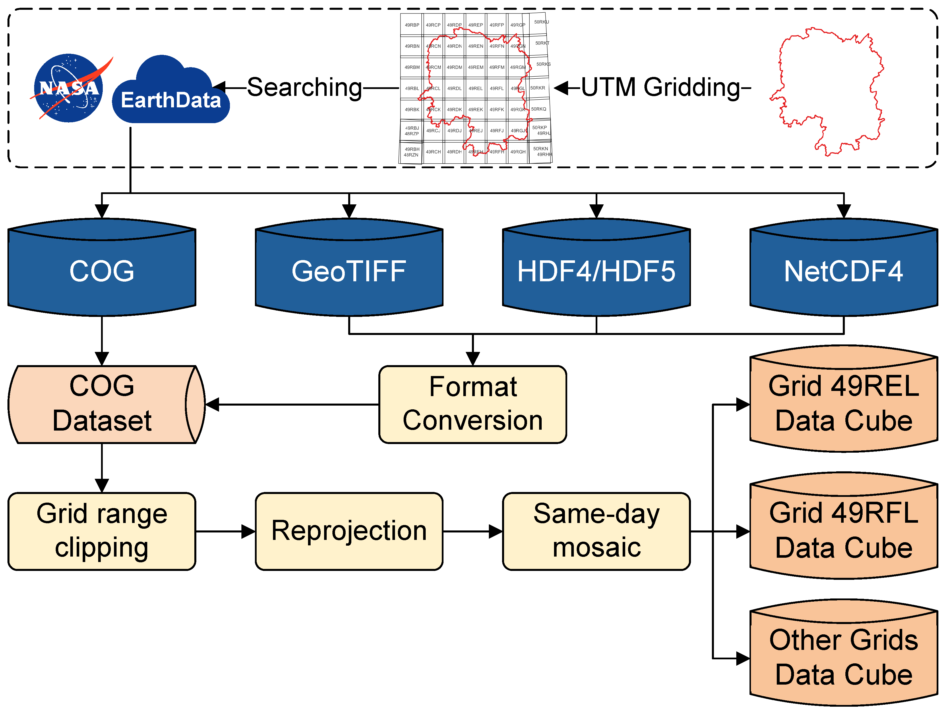 Remotesensing 17 03677 g002 Remotesensing 17 03677 g002