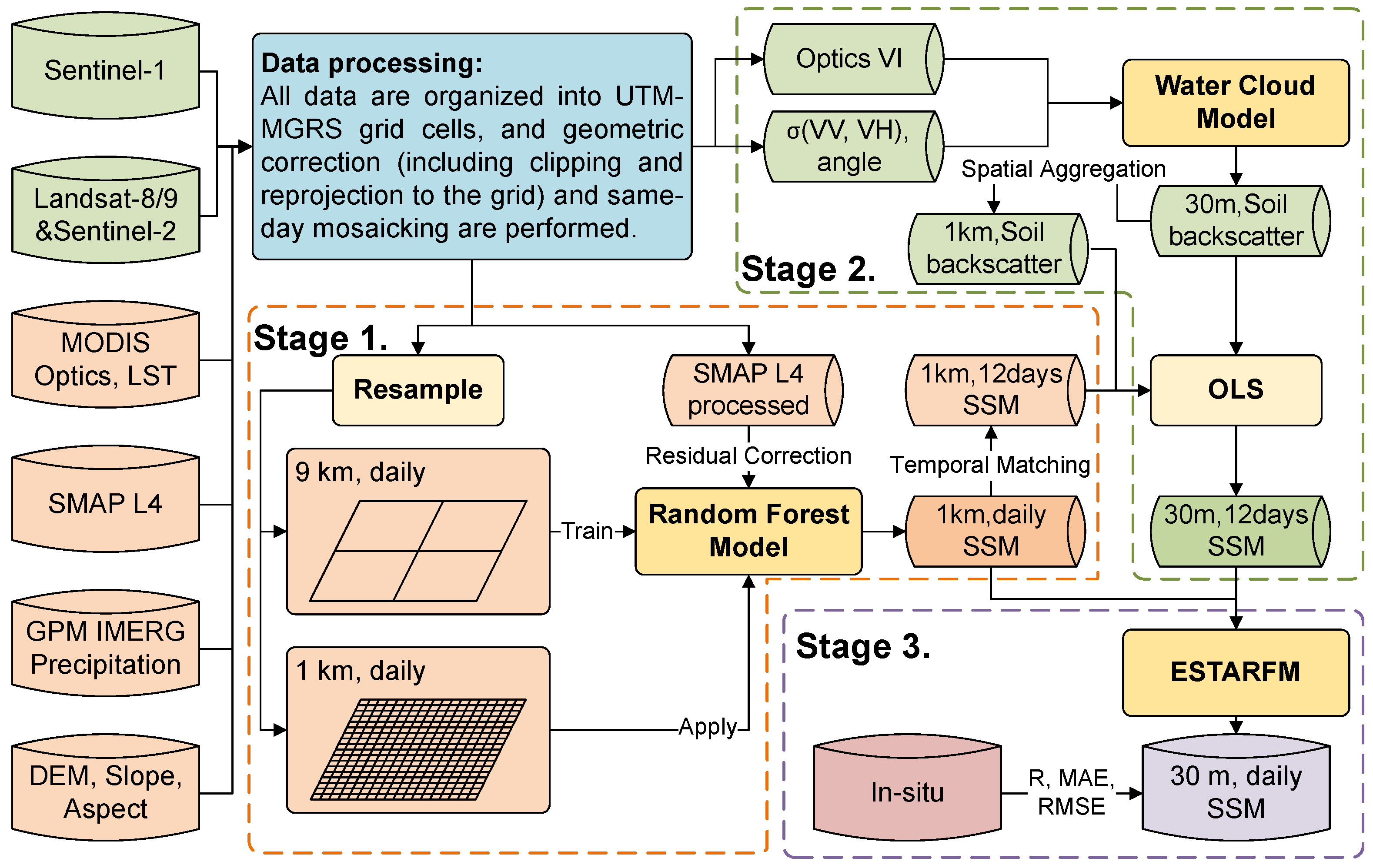 Remotesensing 17 03677 g003 Remotesensing 17 03677 g003
