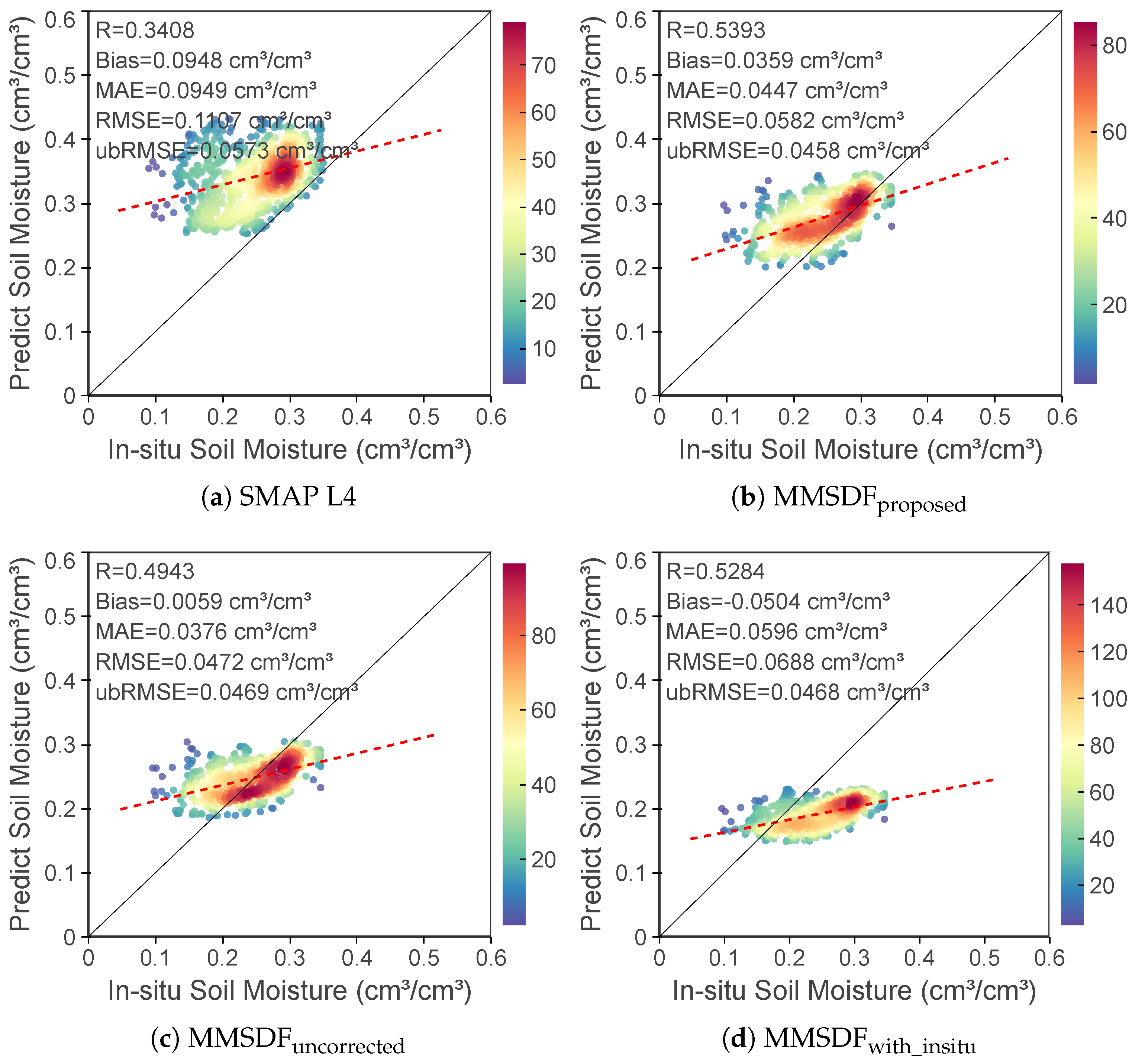 Remotesensing 17 03677 g005 Remotesensing 17 03677 g005