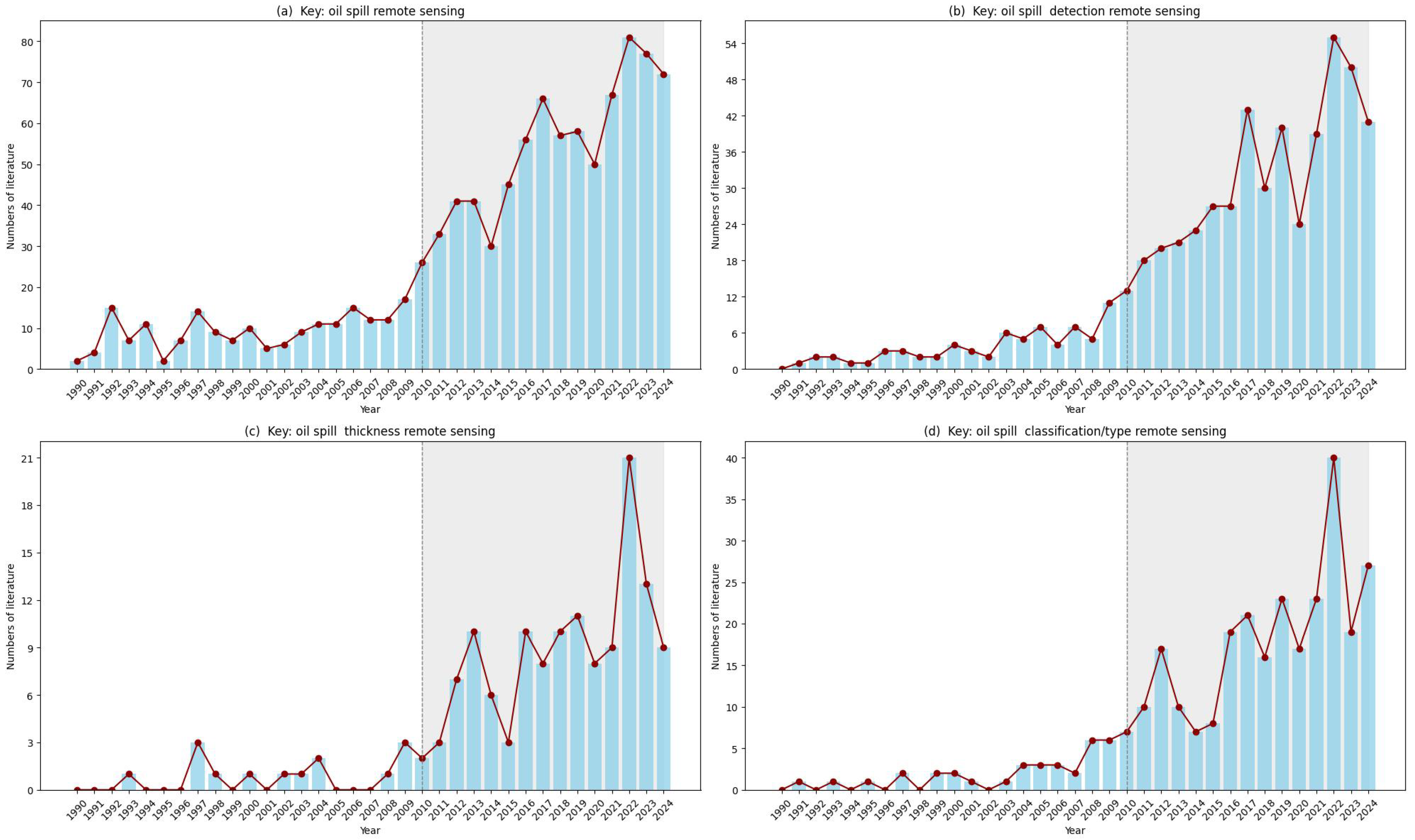 Remotesensing 17 03681 g003 Remotesensing 17 03681 g003