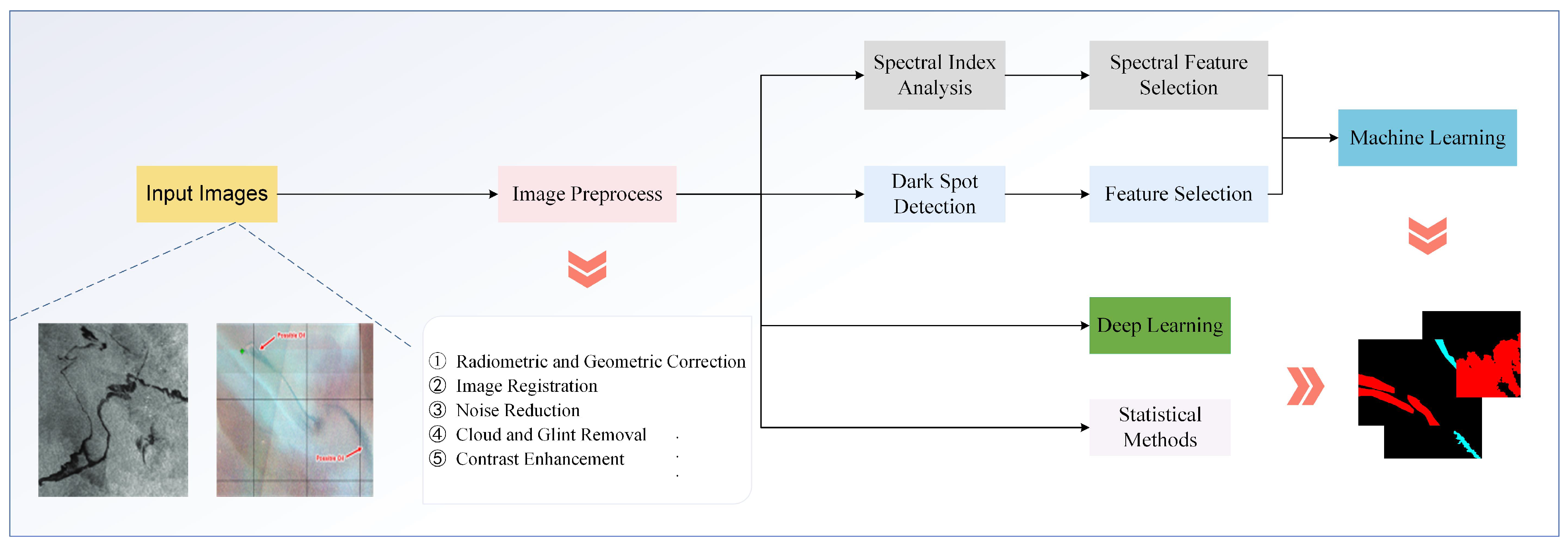 Remotesensing 17 03681 g004 Remotesensing 17 03681 g004