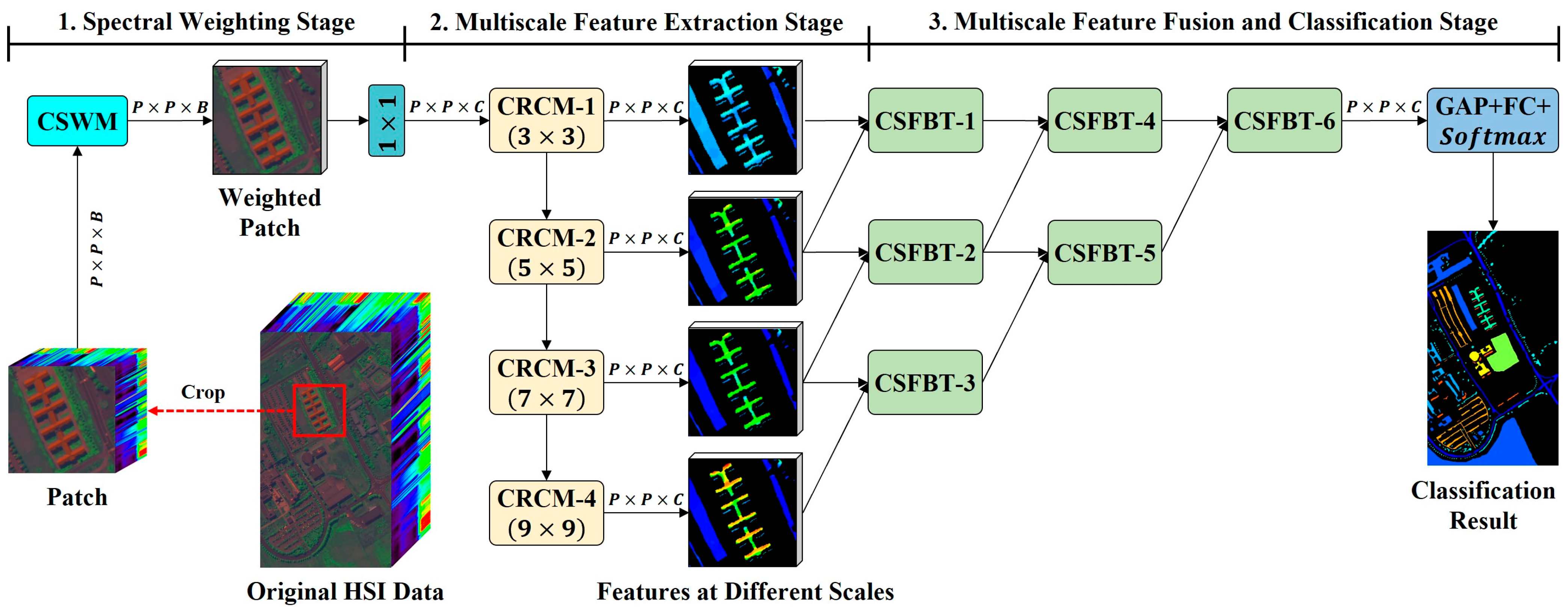 Remotesensing 17 03684 g004