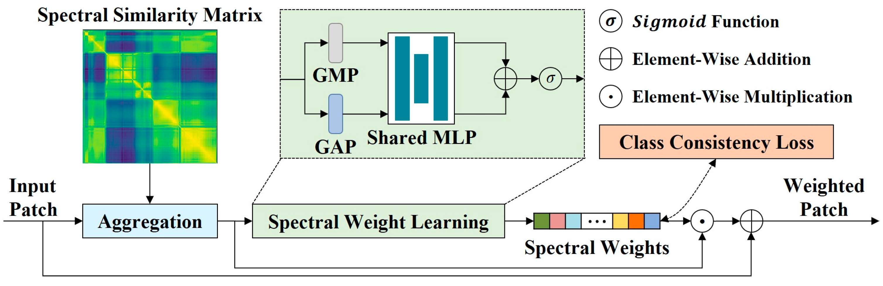 Remotesensing 17 03684 g005