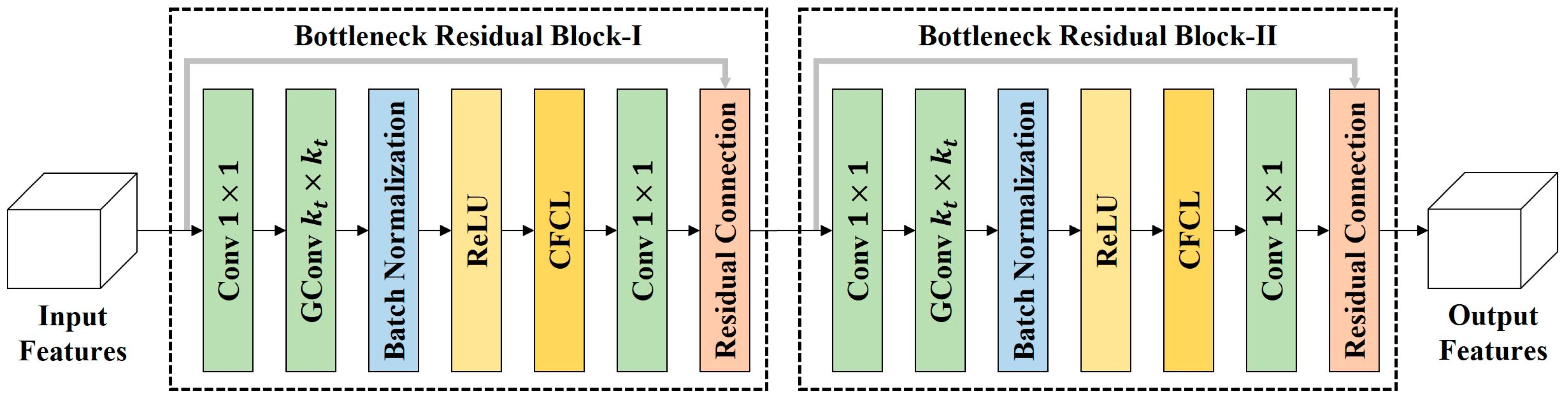 Remotesensing 17 03684 g006