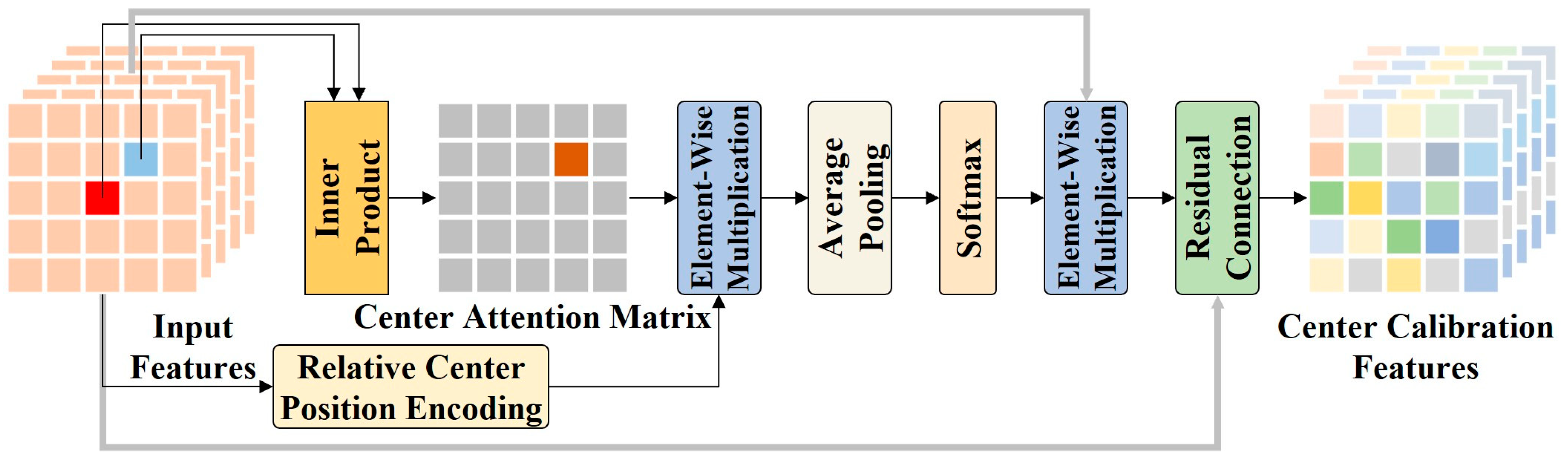 Remotesensing 17 03684 g007