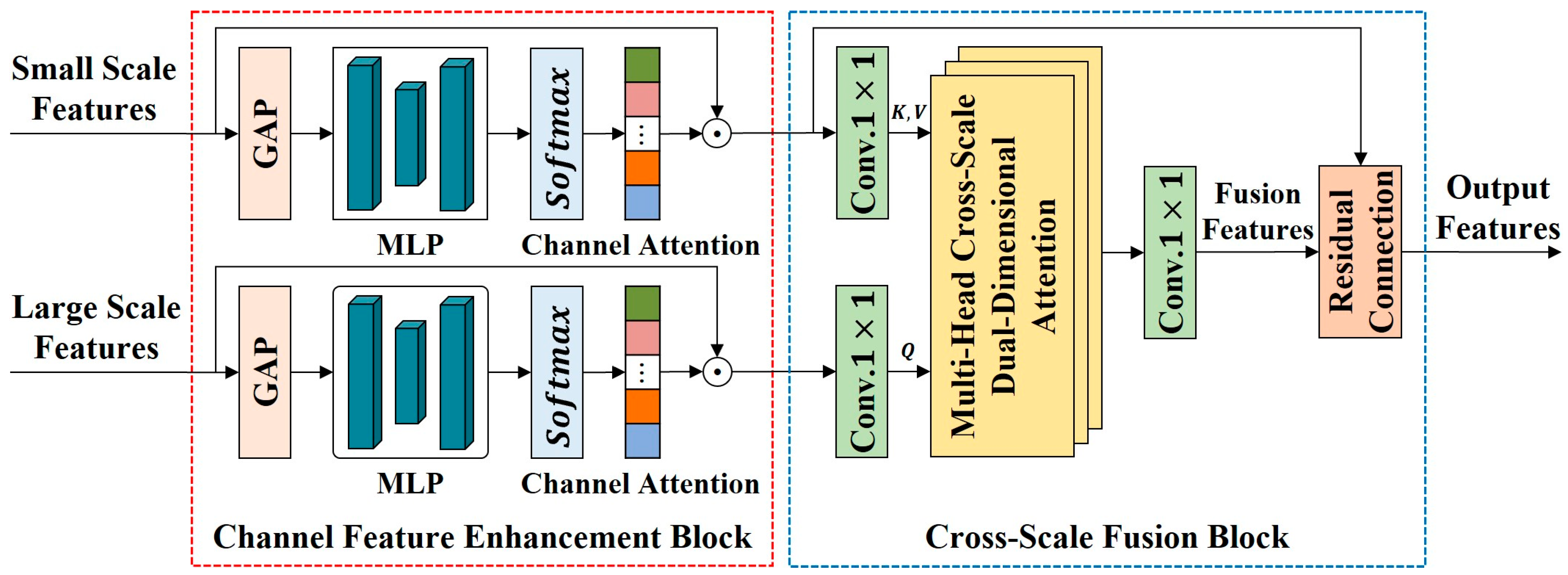 Remotesensing 17 03684 g008
